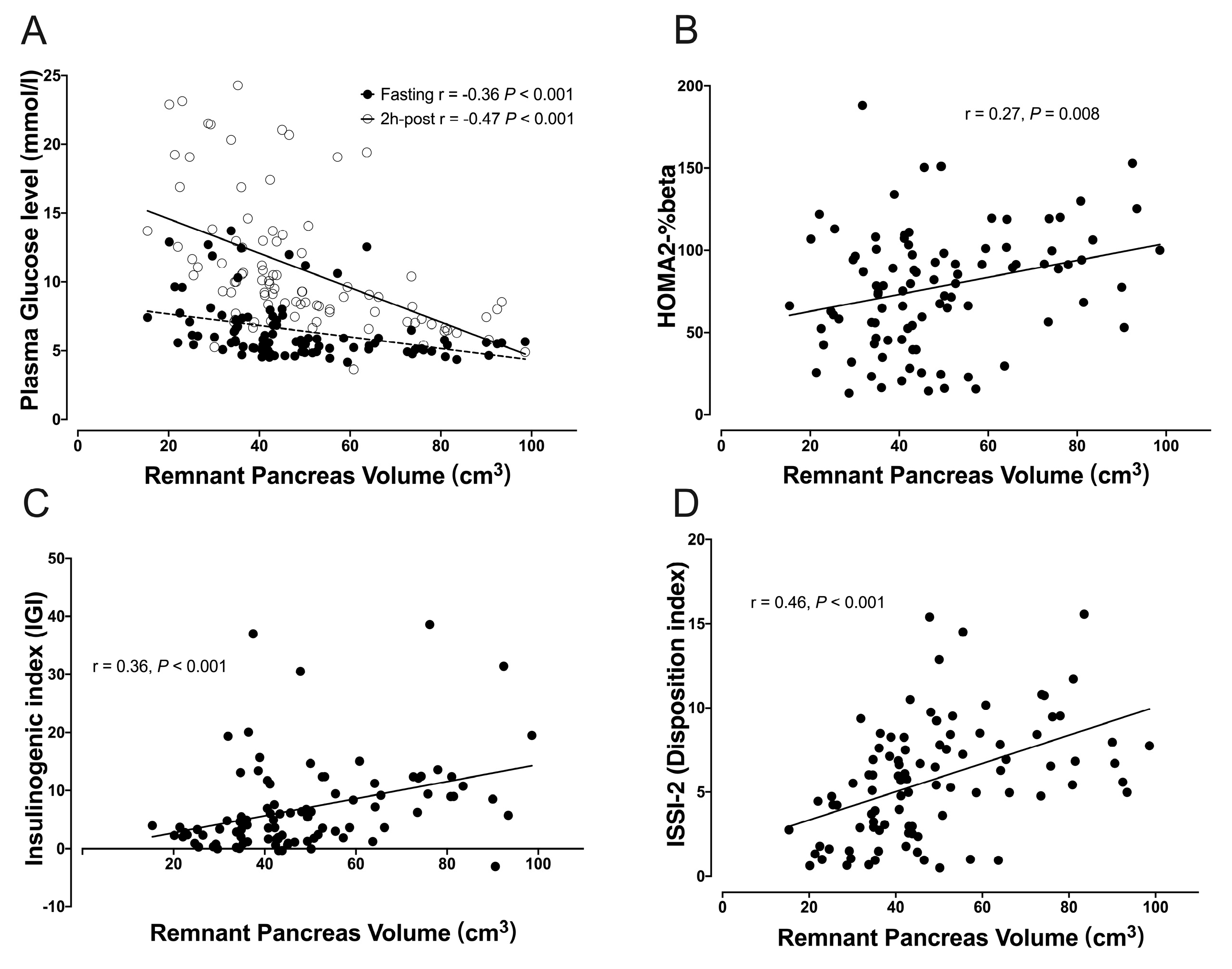 Biomedicines 12 01653 g004