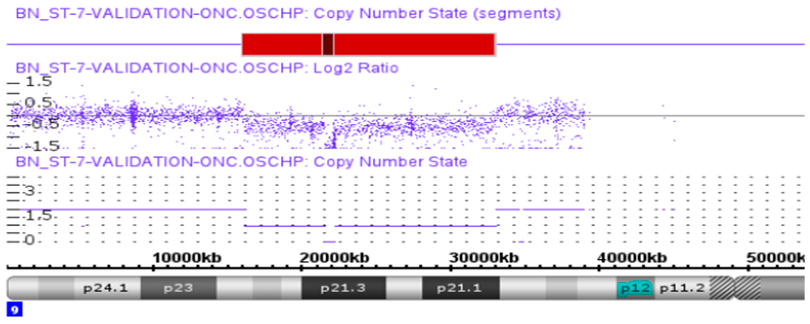 Biomedicines 12 01659 g004