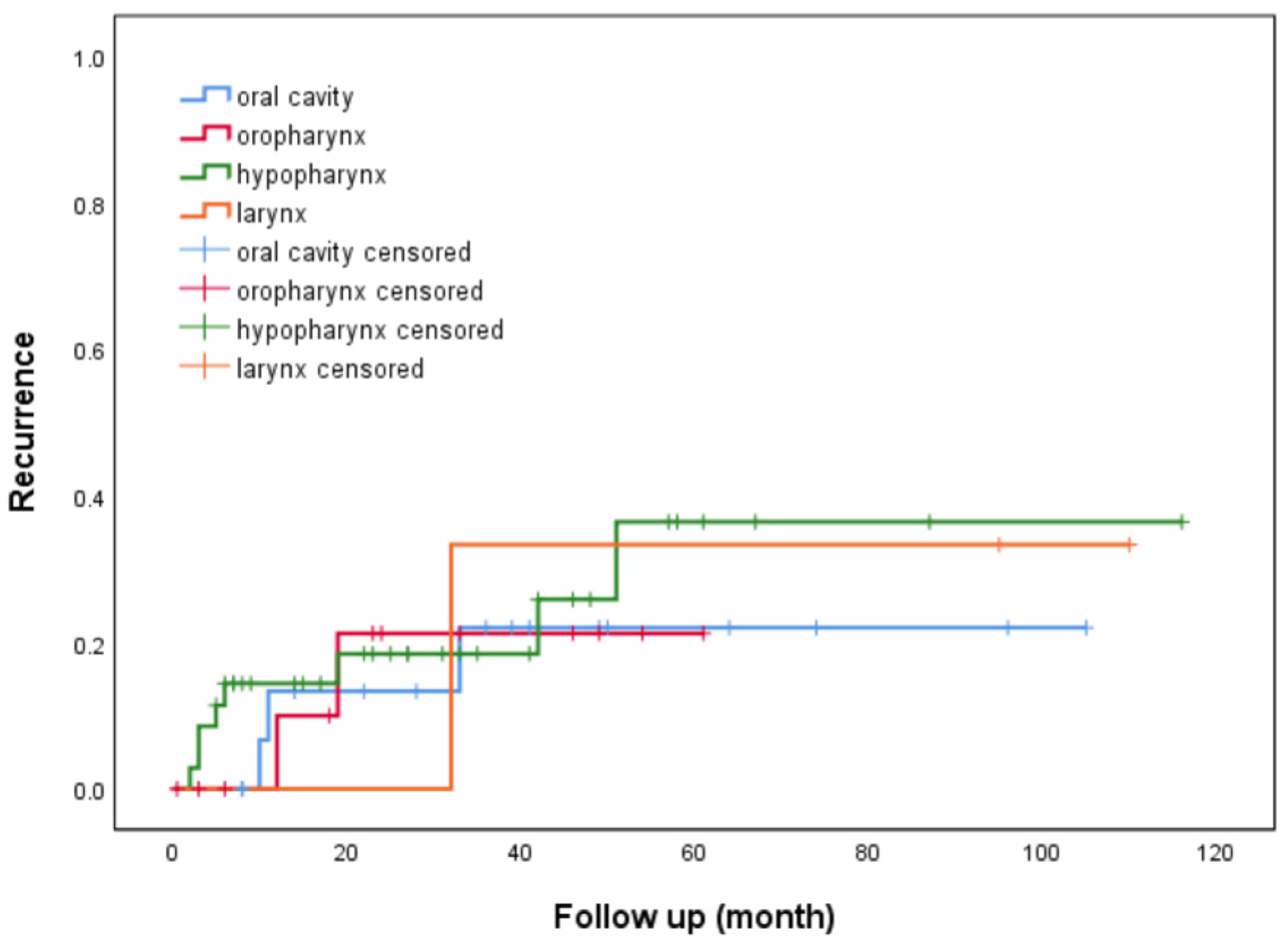 Biomedicines 12 01660 g0a2