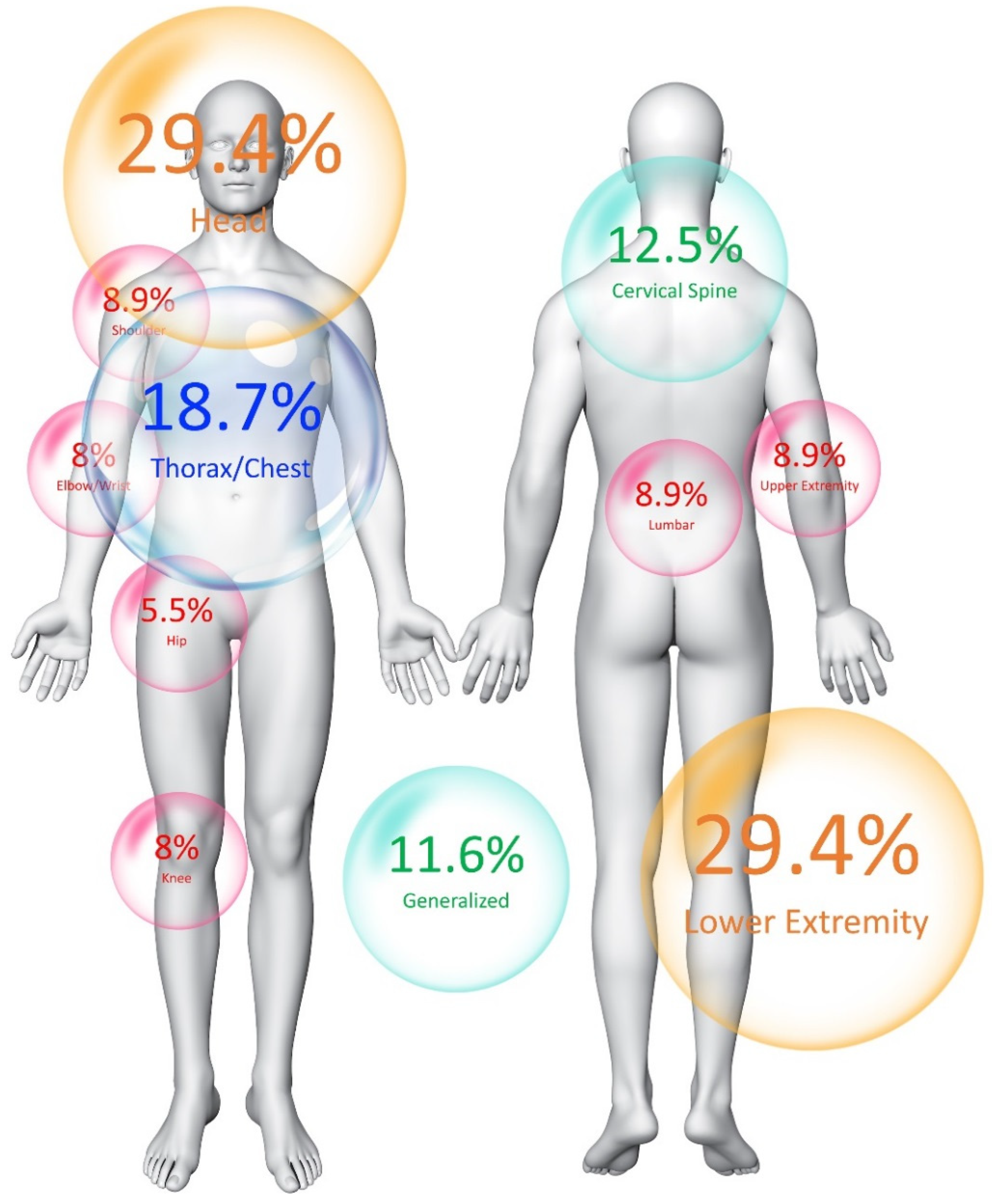 Biomedicines 12 01662 g002