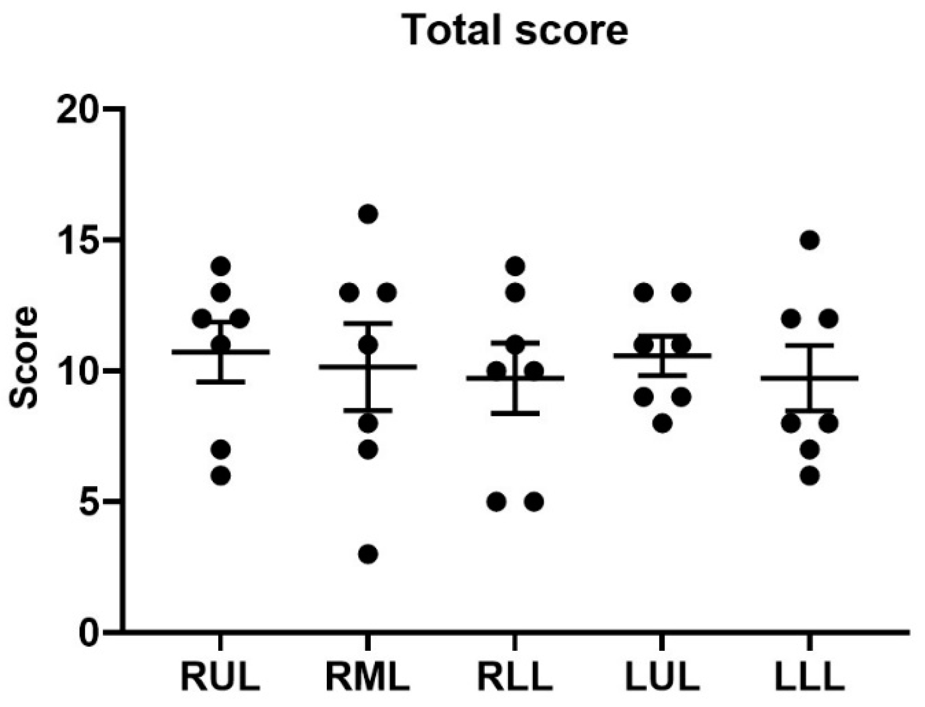 Biomedicines 12 01665 g005