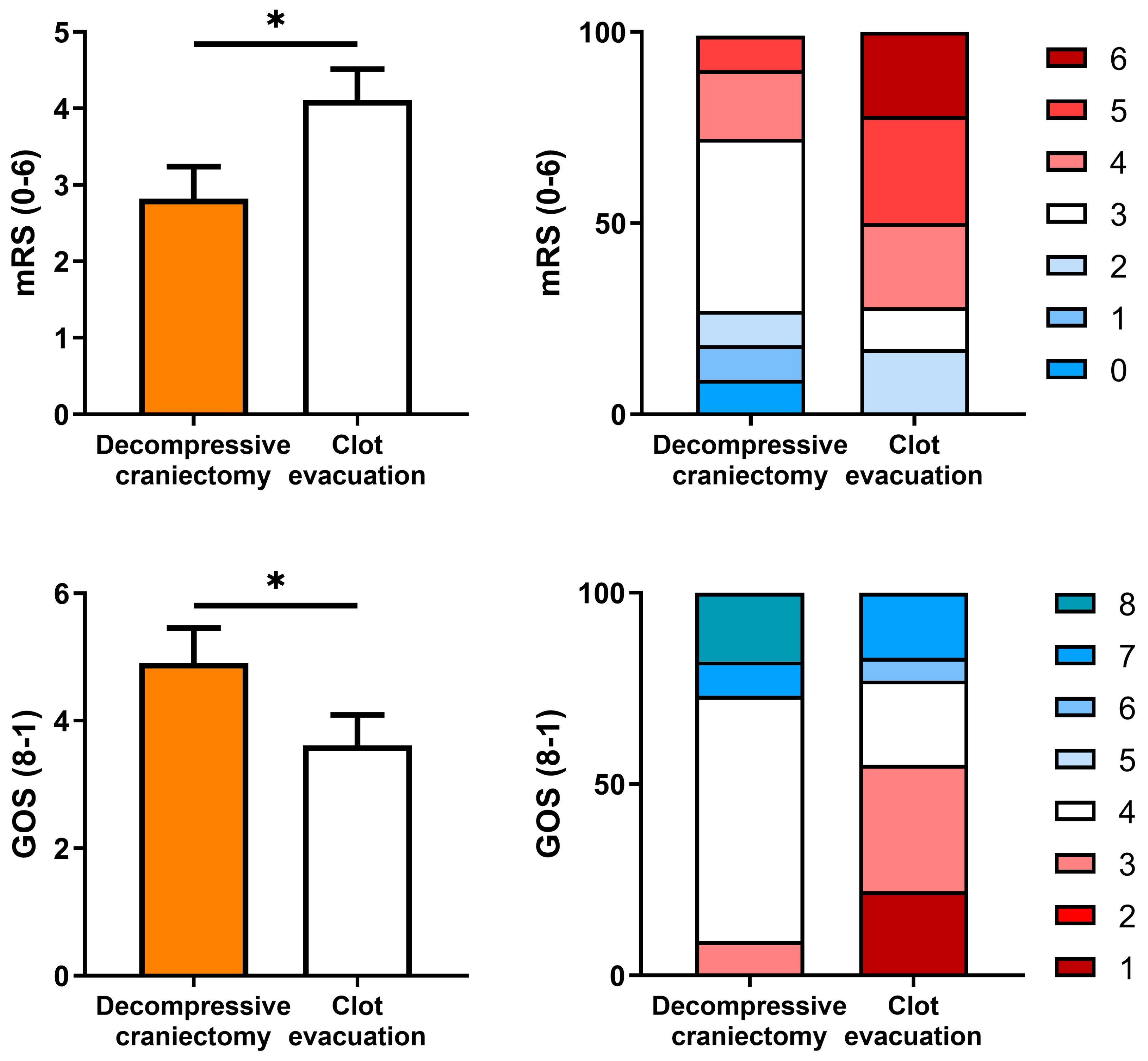 Biomedicines 12 01666 g002