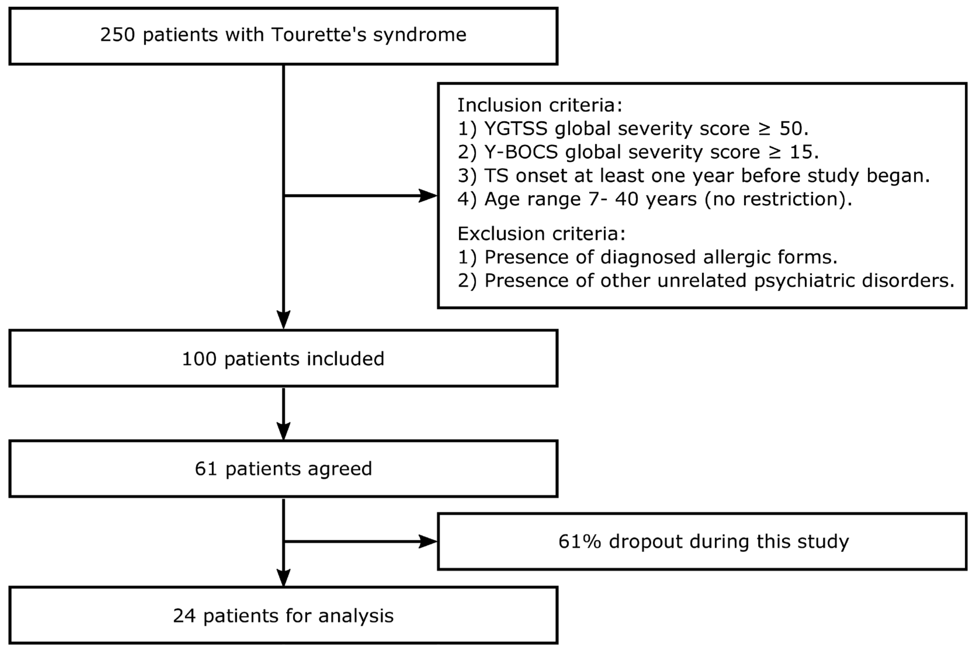 Biomedicines 12 01668 g001