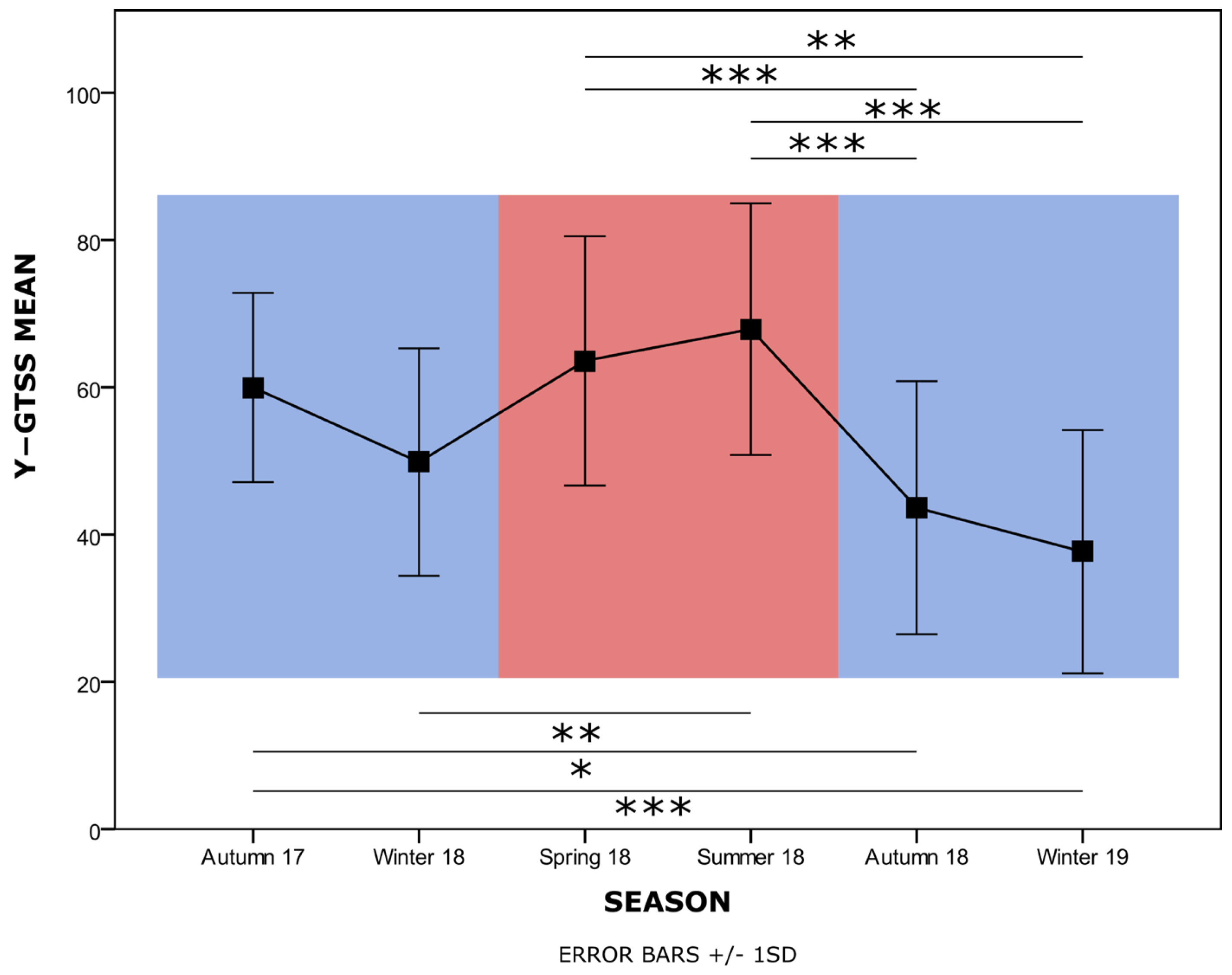 Biomedicines 12 01668 g002