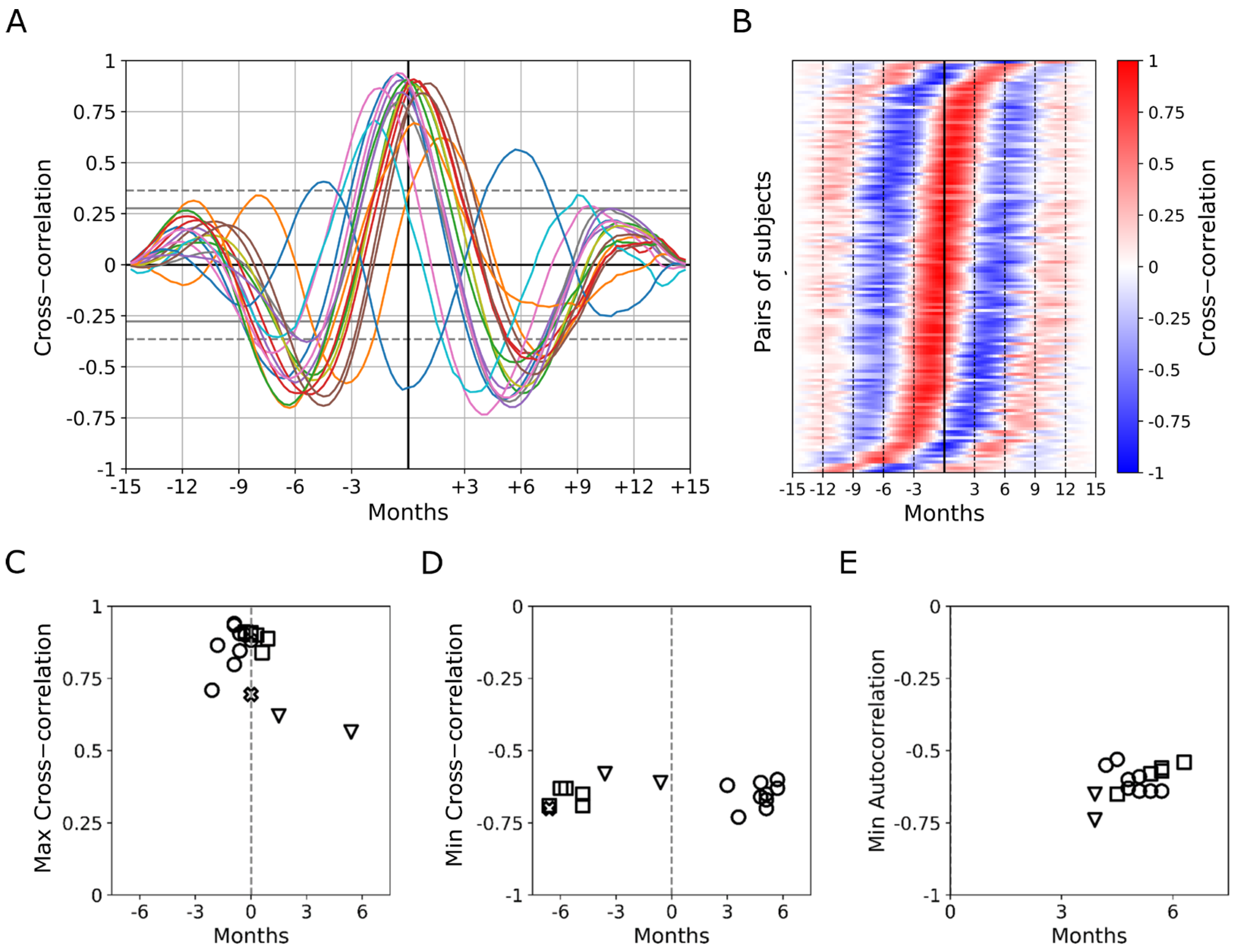 Biomedicines 12 01668 g005