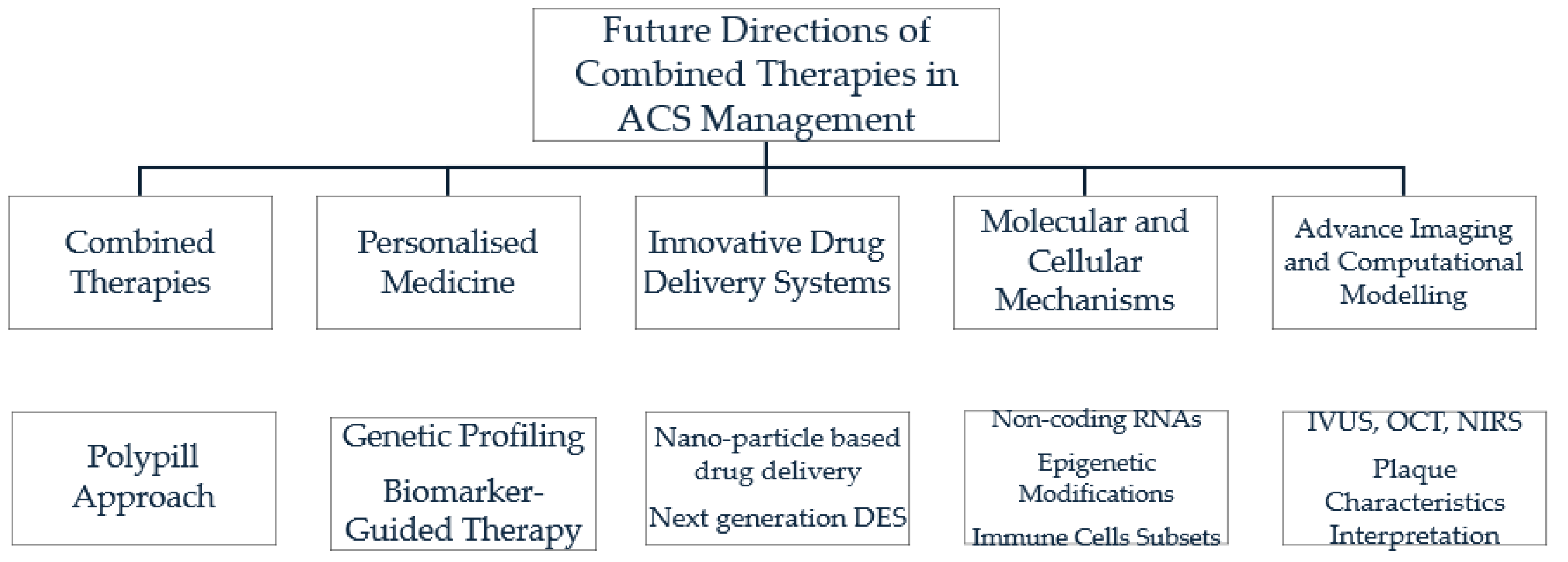 Biomedicines 12 01670 g001 Biomedicines 12 01670 g001