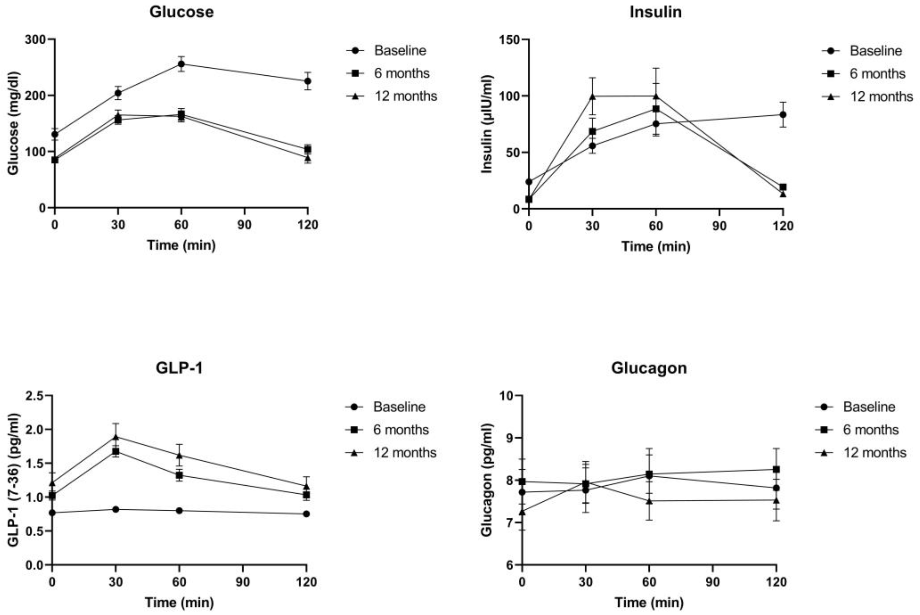 Biomedicines 12 01671 g001