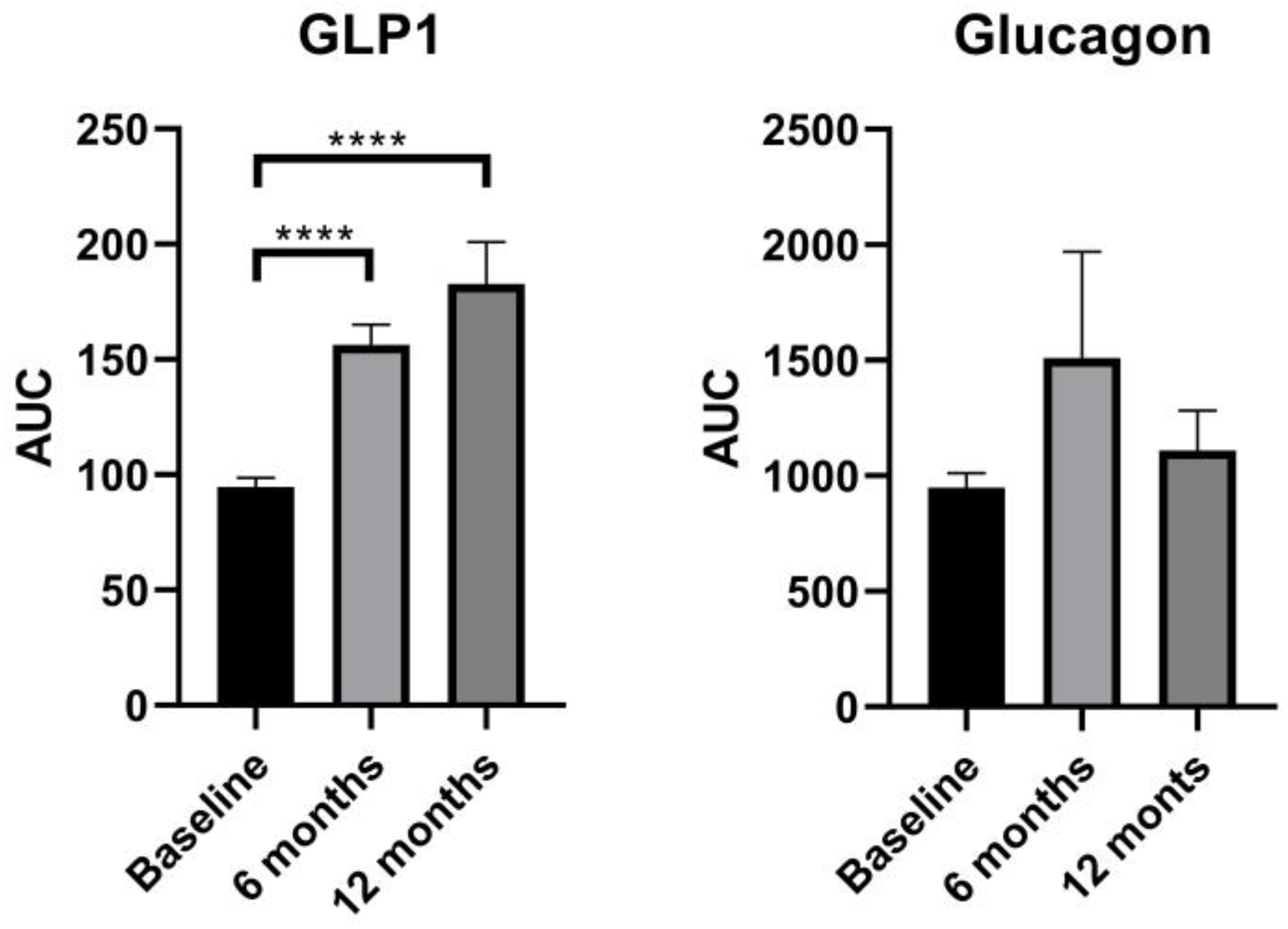 Biomedicines 12 01671 g002