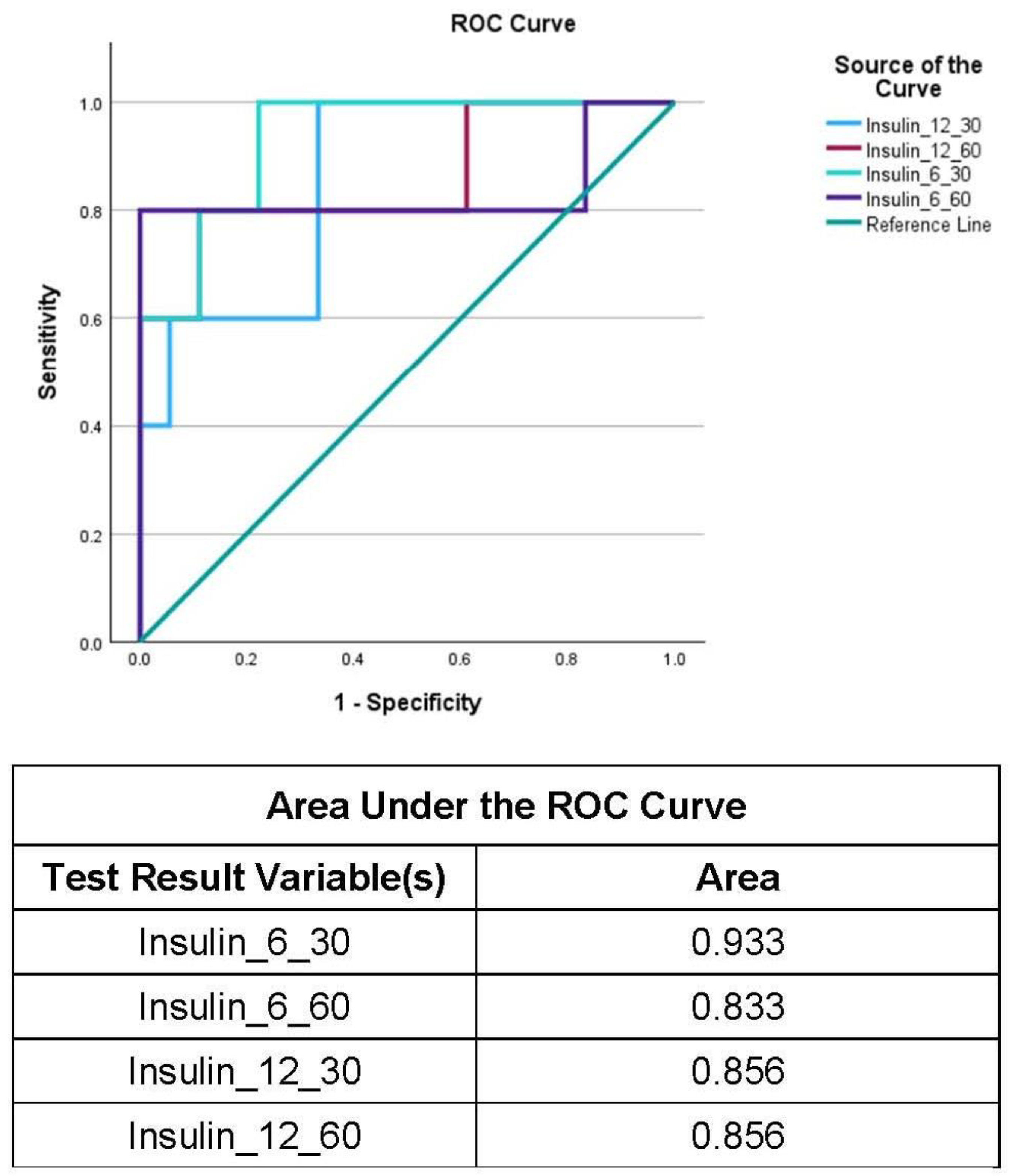 Biomedicines 12 01671 g003