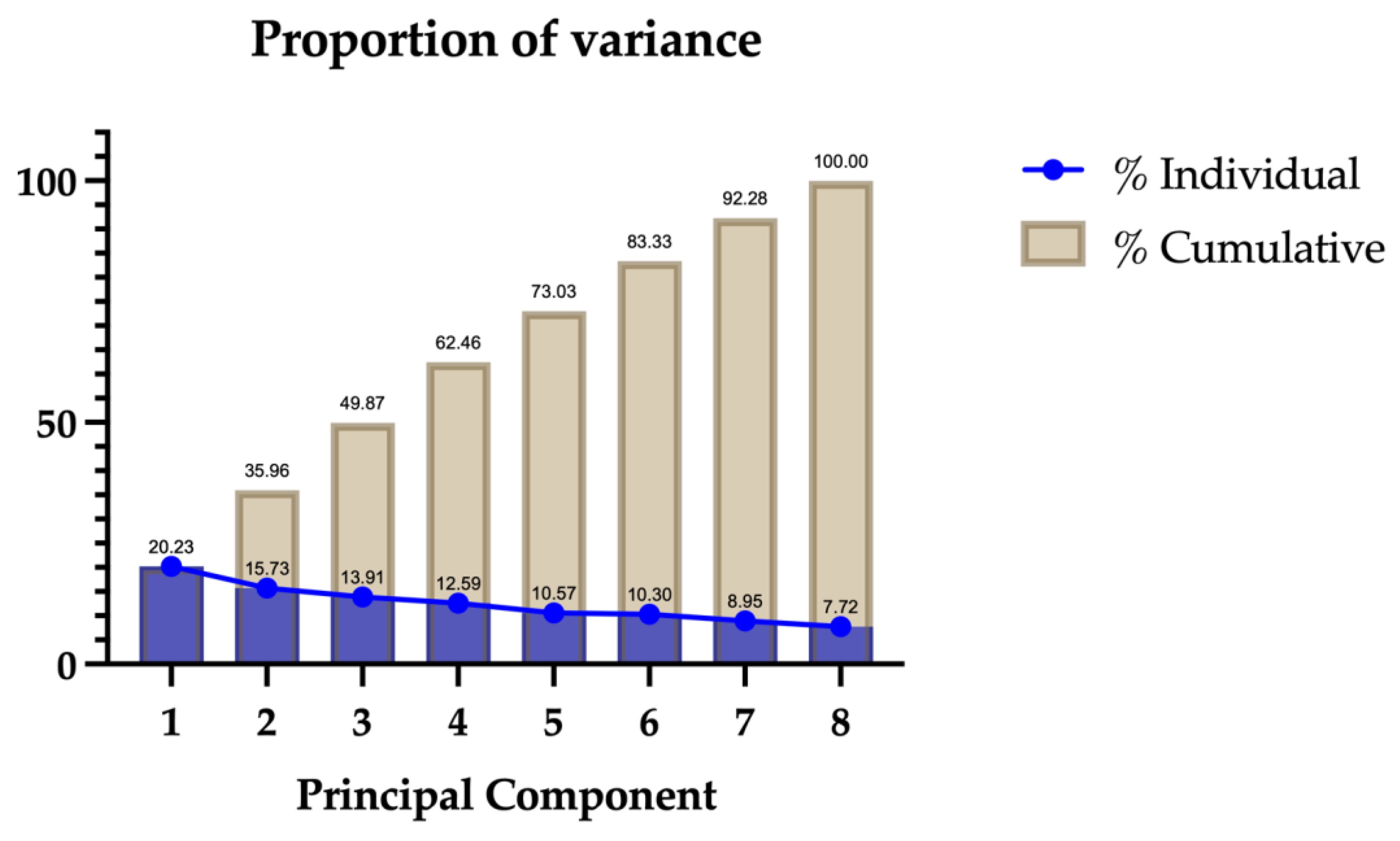 Biomedicines 12 01675 g001