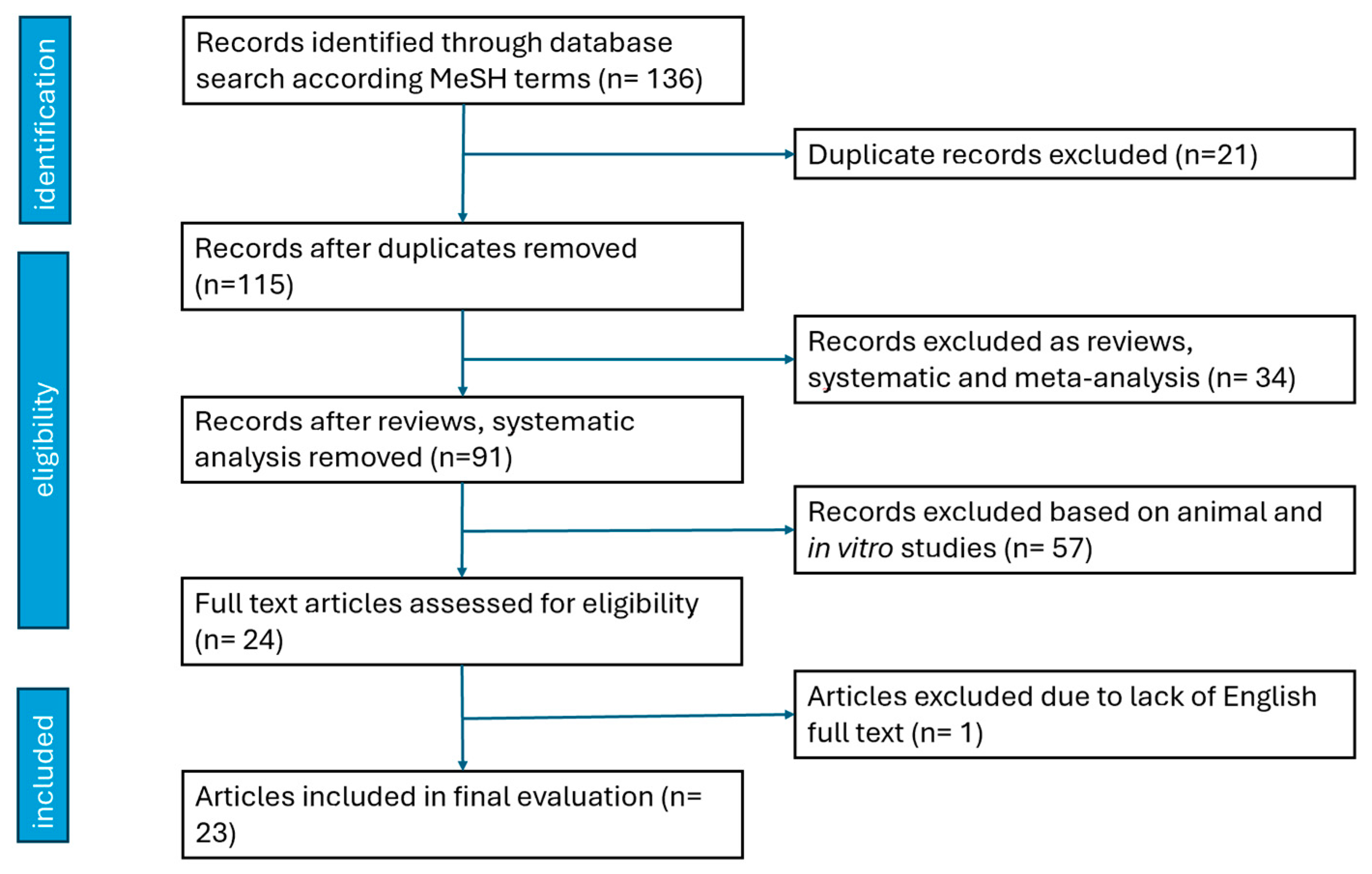 Biomedicines 12 01679 g001