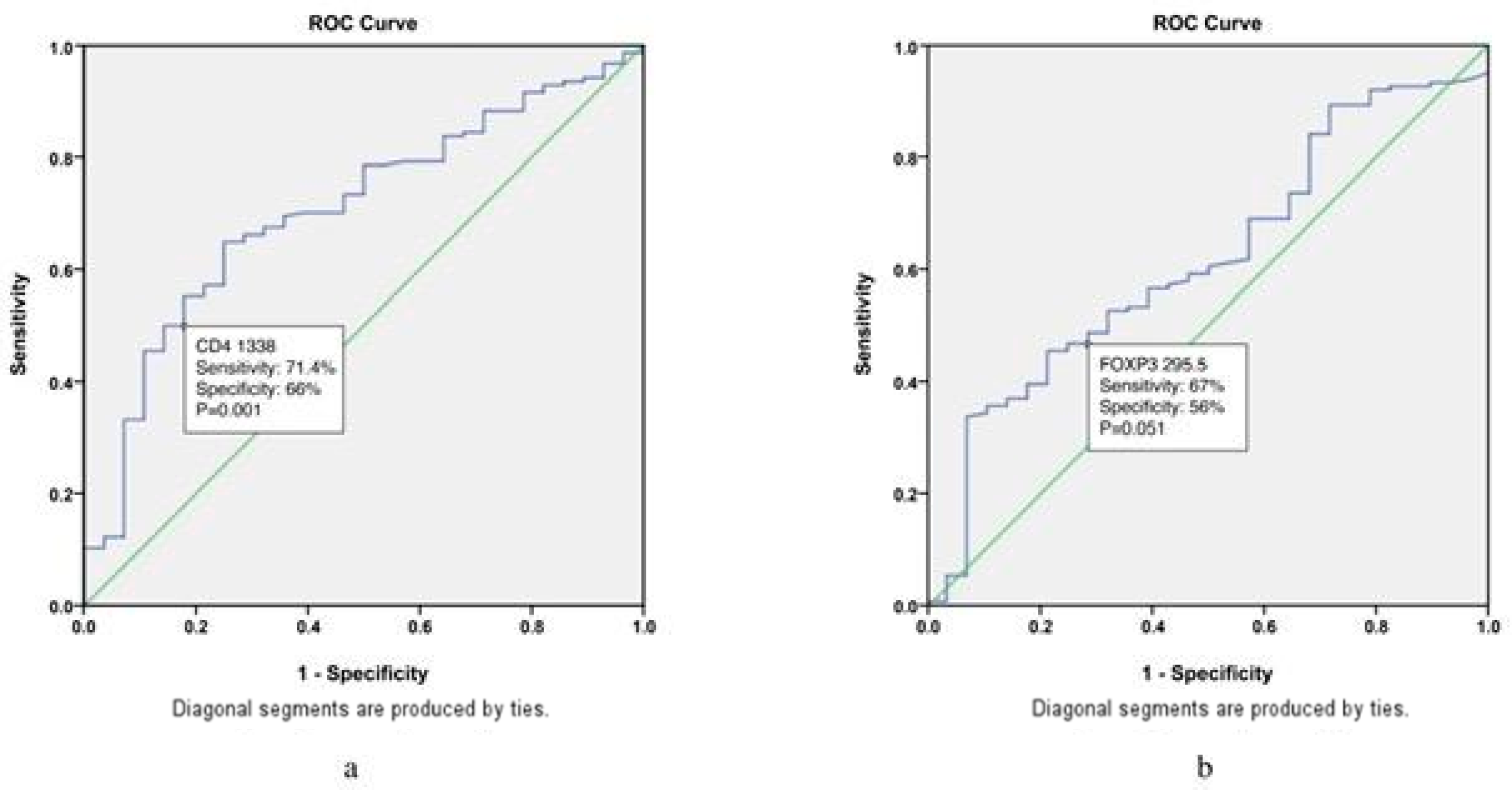 Biomedicines 12 01680 g003 Biomedicines 12 01680 g003