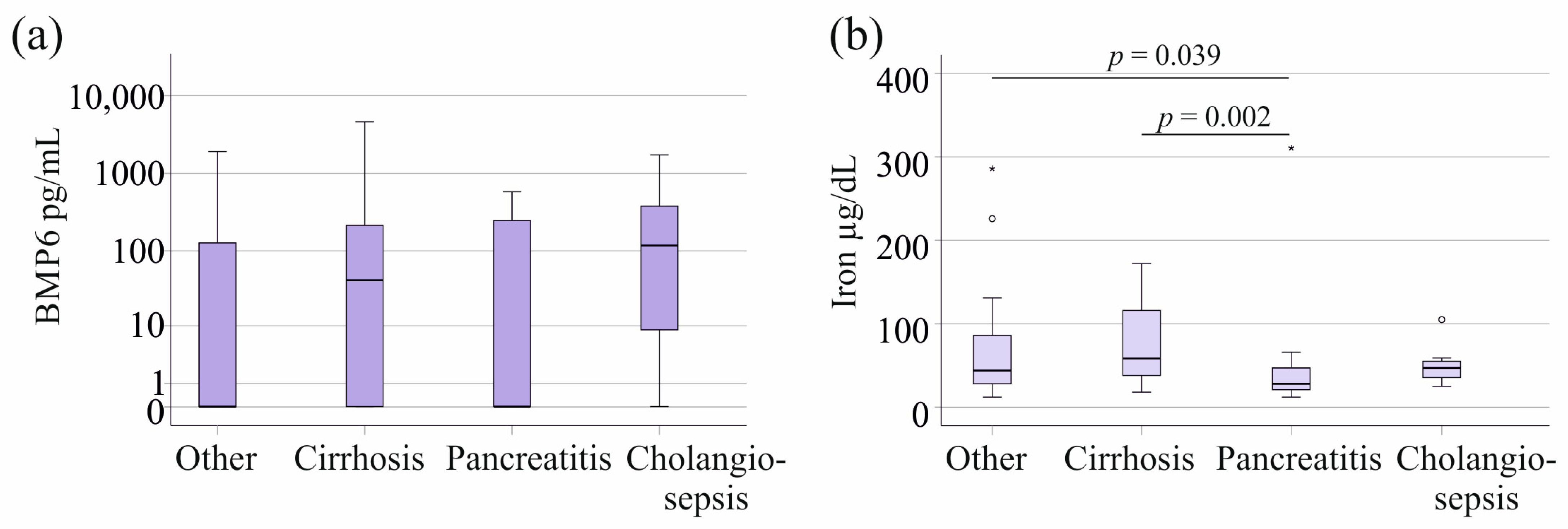 Biomedicines 12 01682 g002 Biomedicines 12 01682 g002