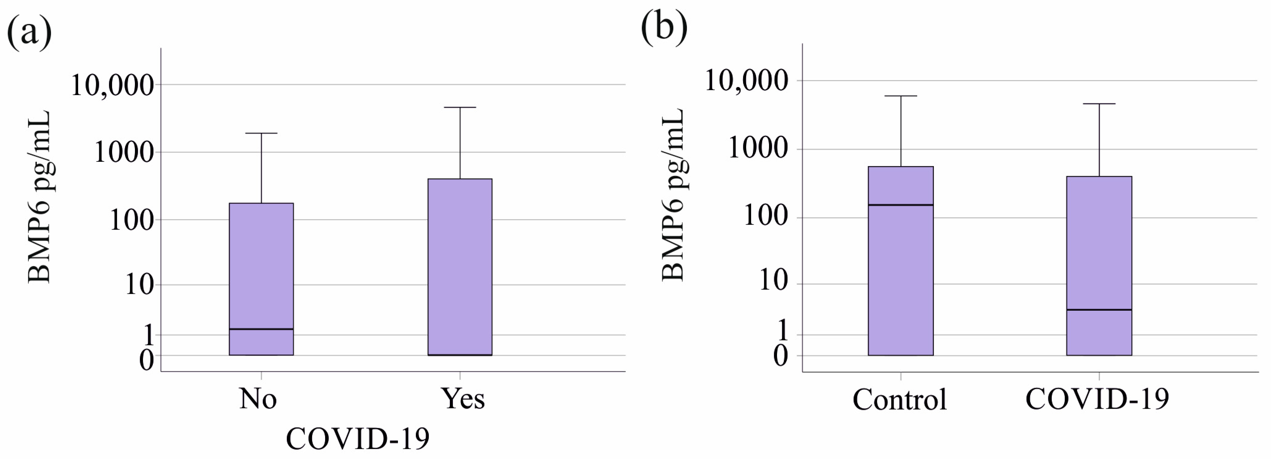 Biomedicines 12 01682 g003 Biomedicines 12 01682 g003