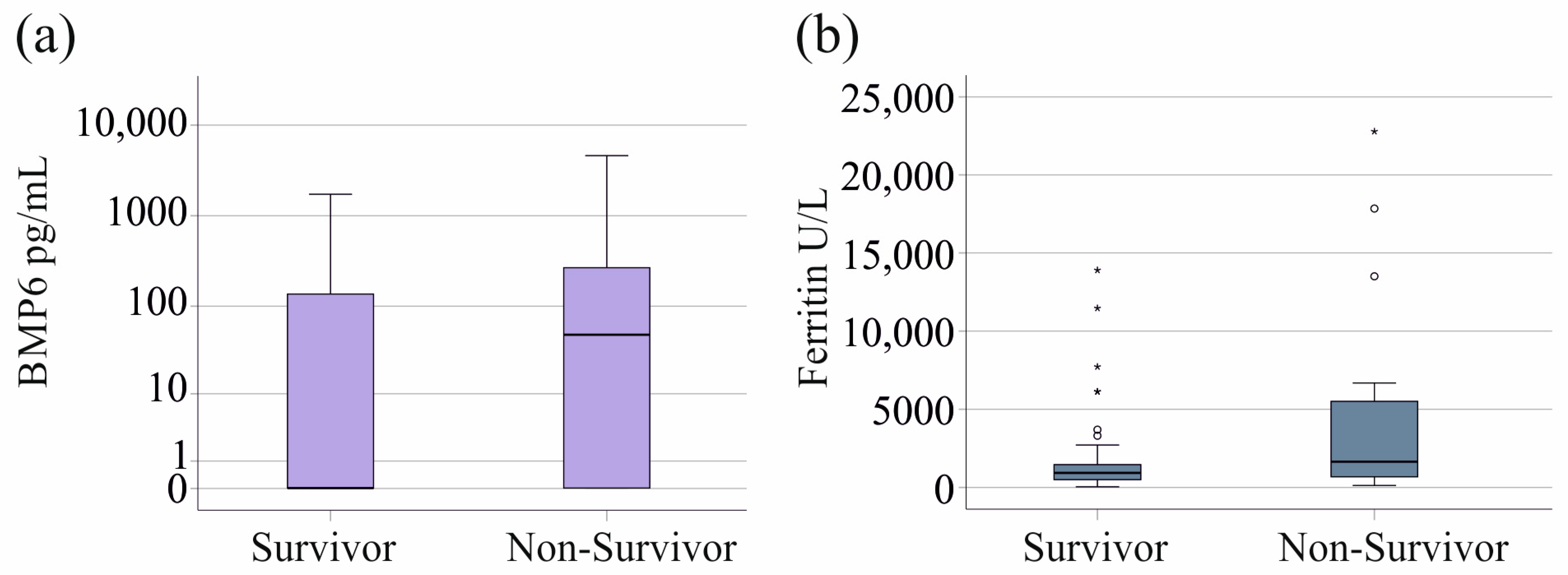Biomedicines 12 01682 g005 Biomedicines 12 01682 g005