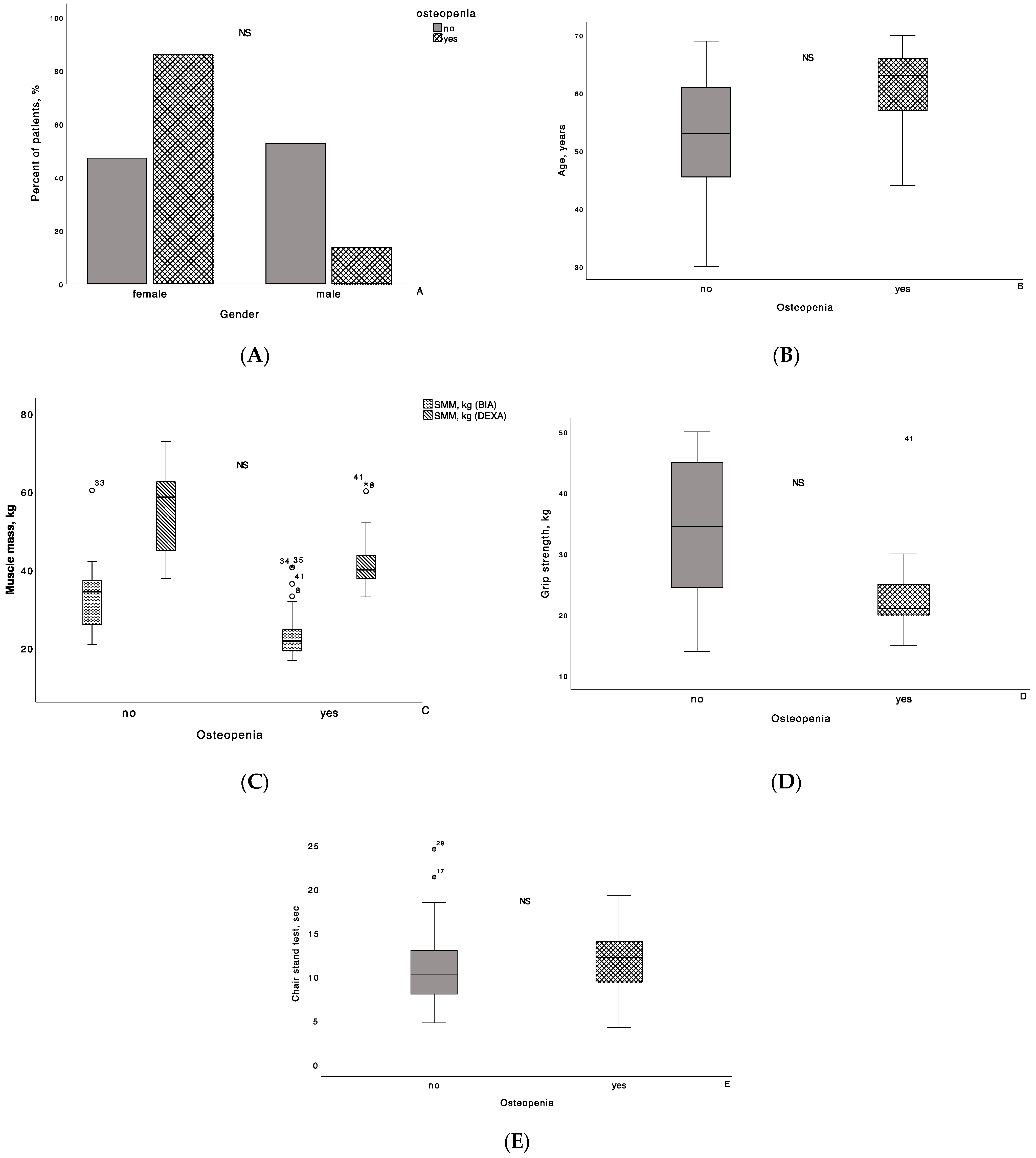 Biomedicines 12 01684 g001