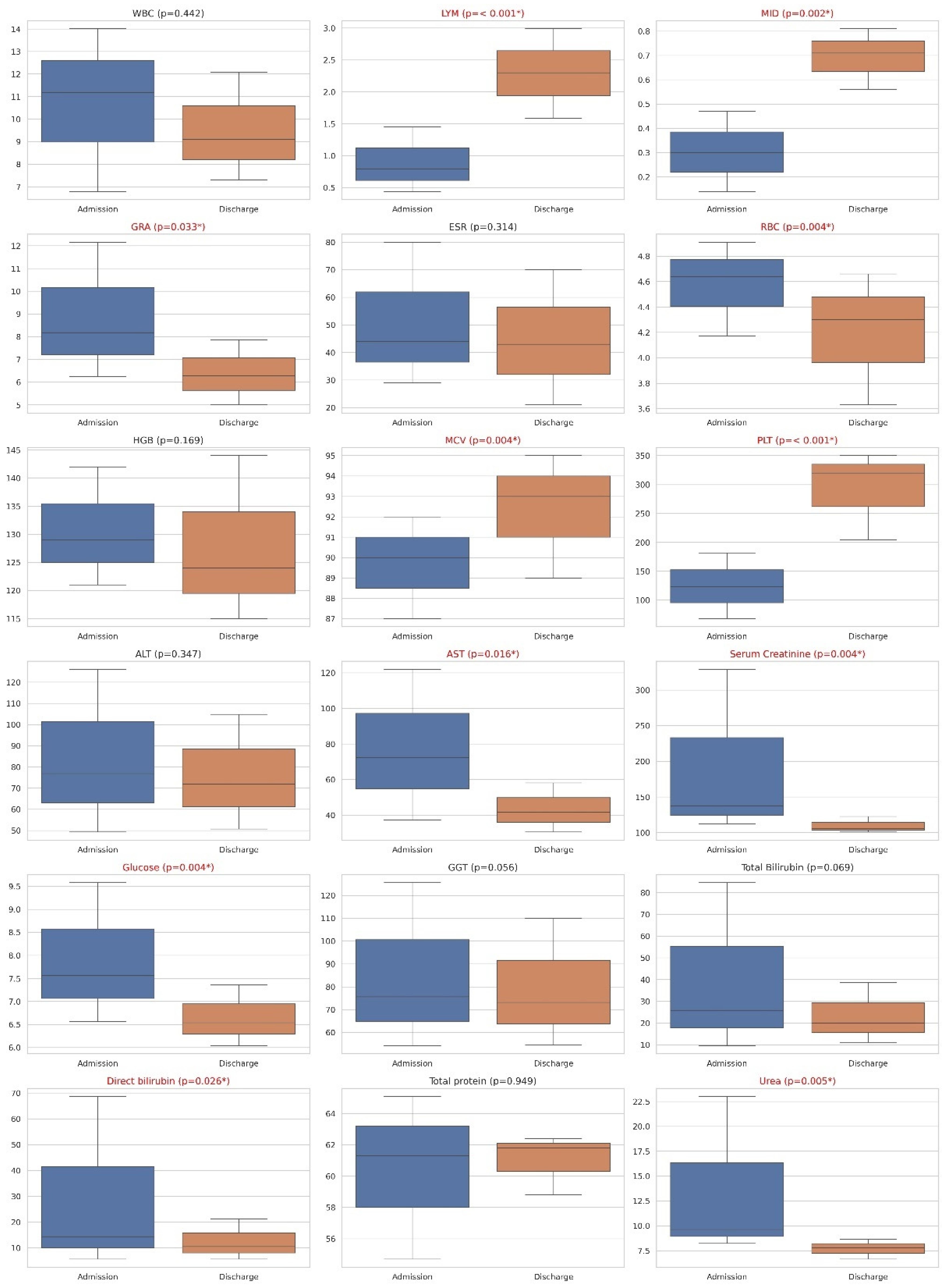 Biomedicines 12 01685 g002