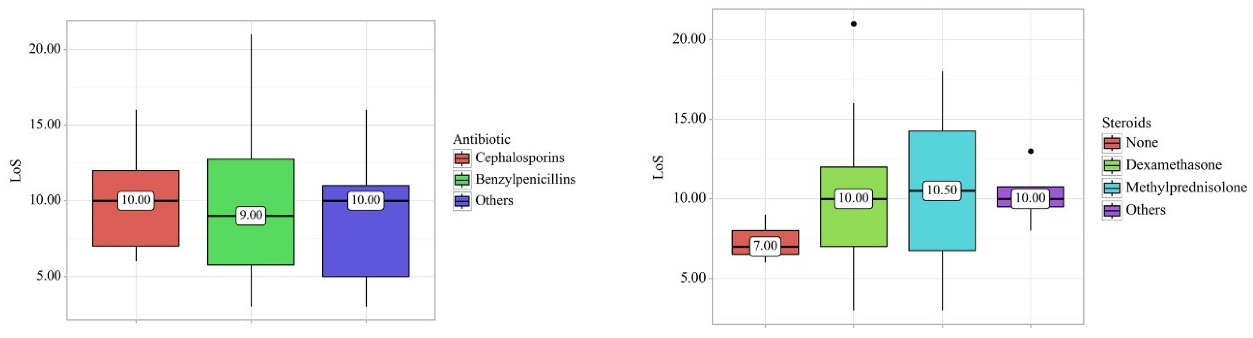 Biomedicines 12 01685 g003