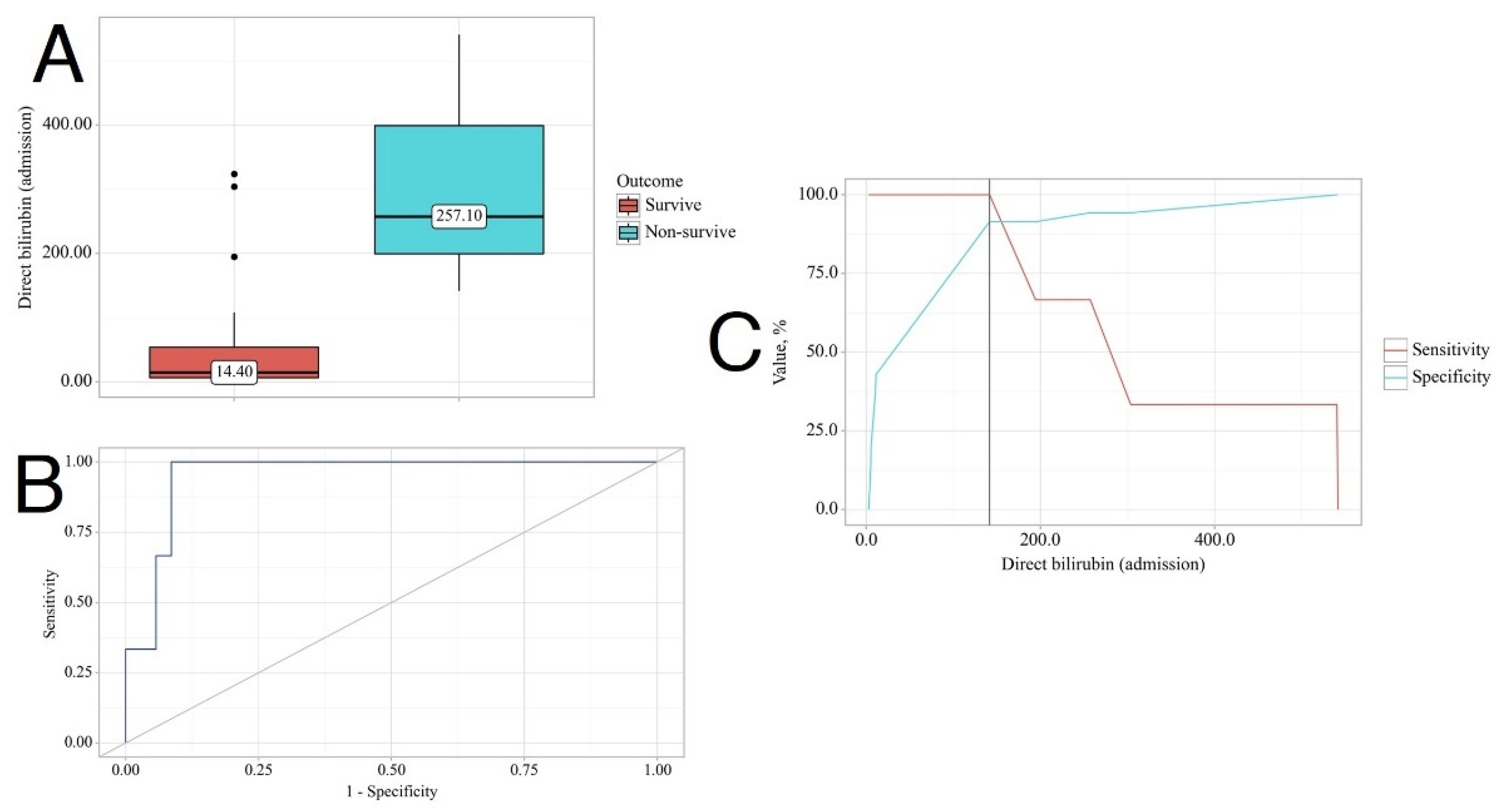 Biomedicines 12 01685 g004