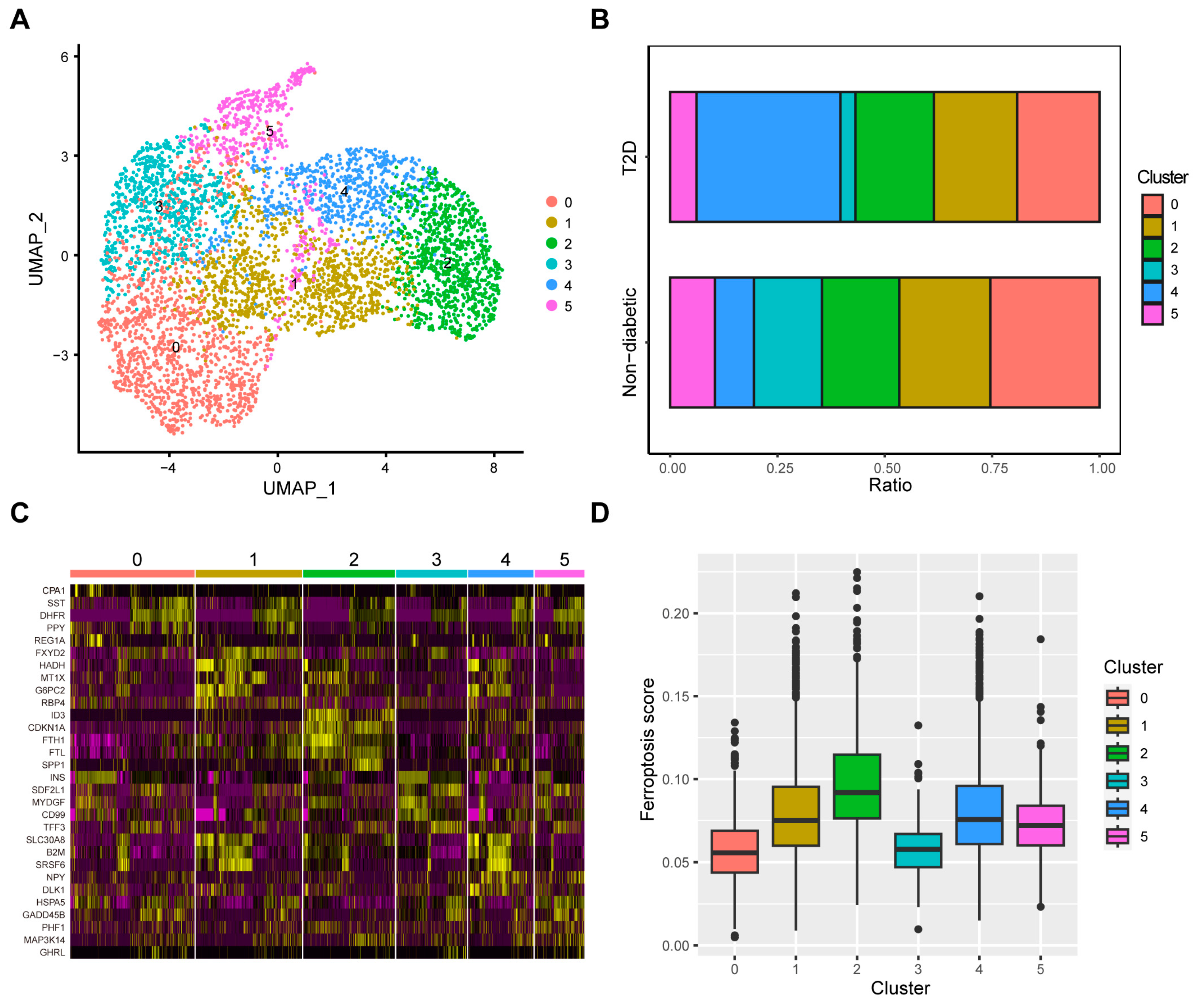Biomedicines 12 01687 g004