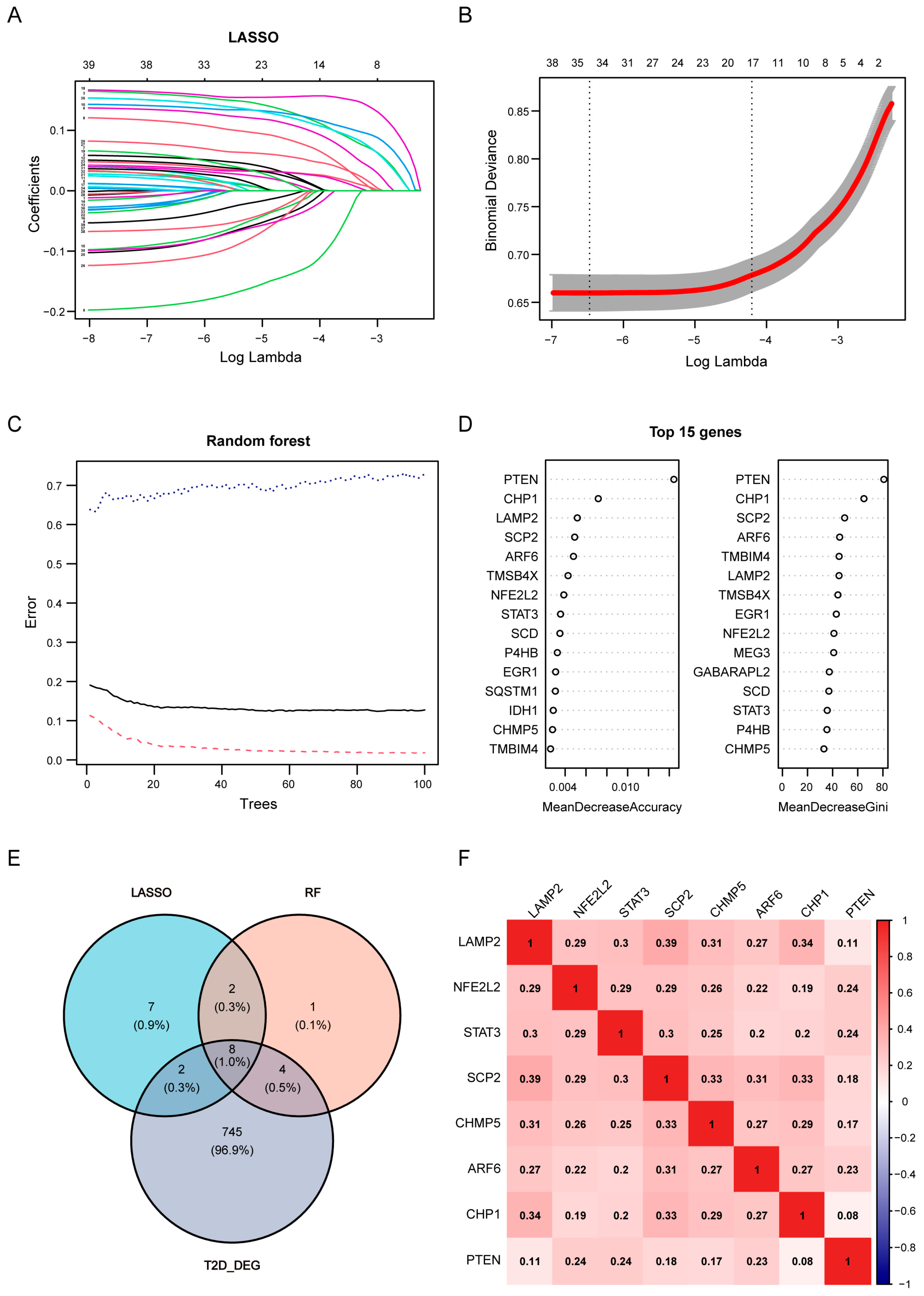 Biomedicines 12 01687 g008