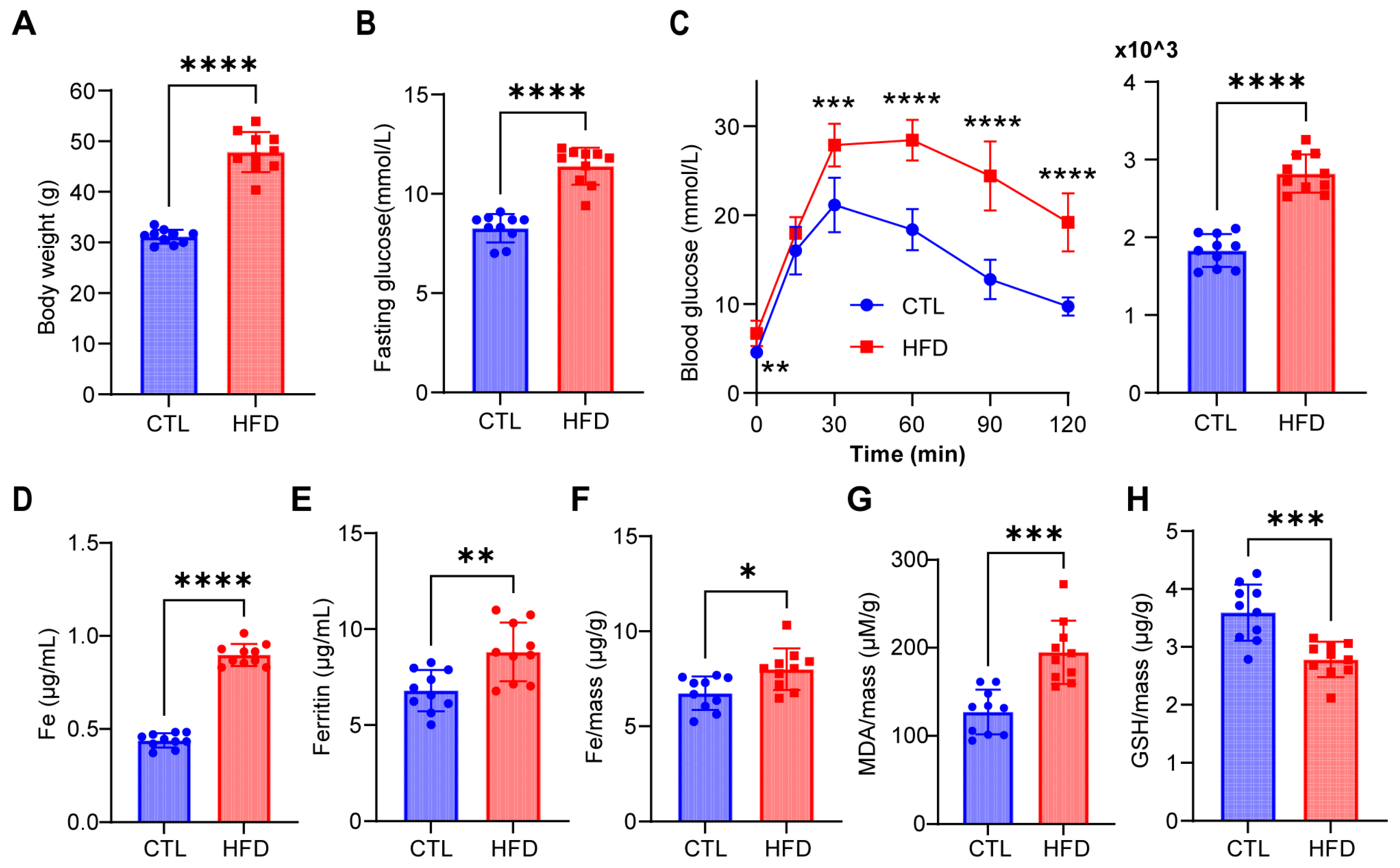 Biomedicines 12 01687 g010