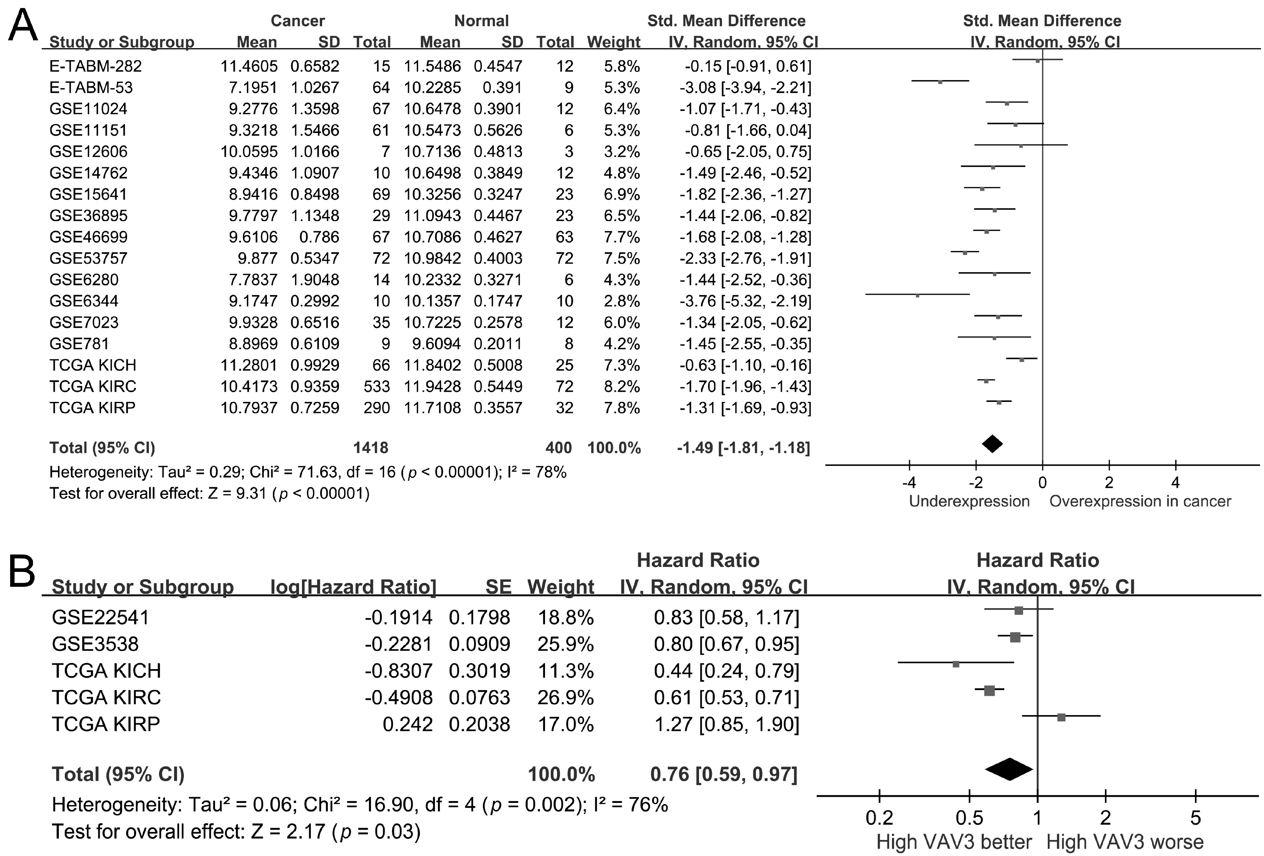 Biomedicines 12 01694 g002