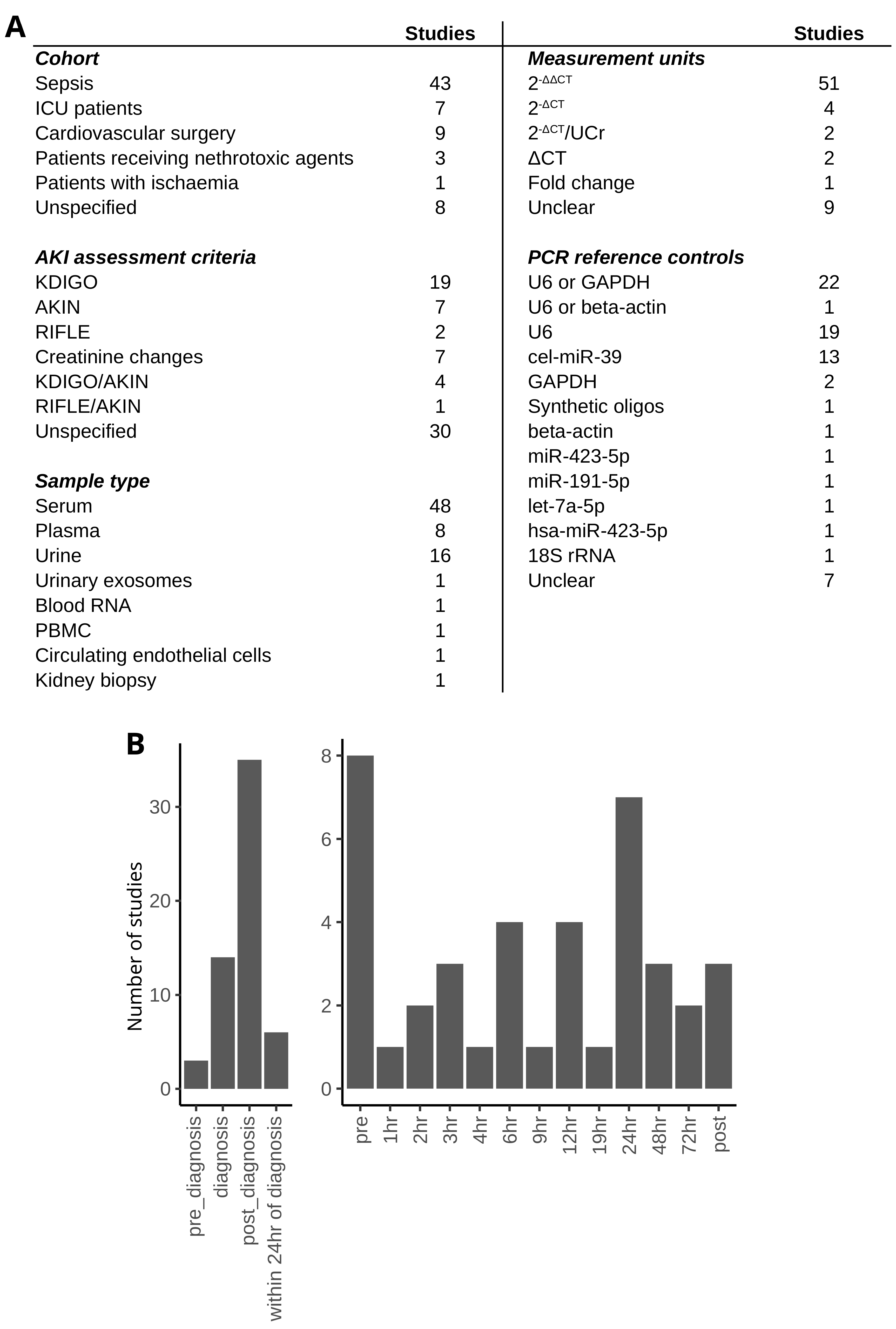 Biomedicines 12 01695 g003