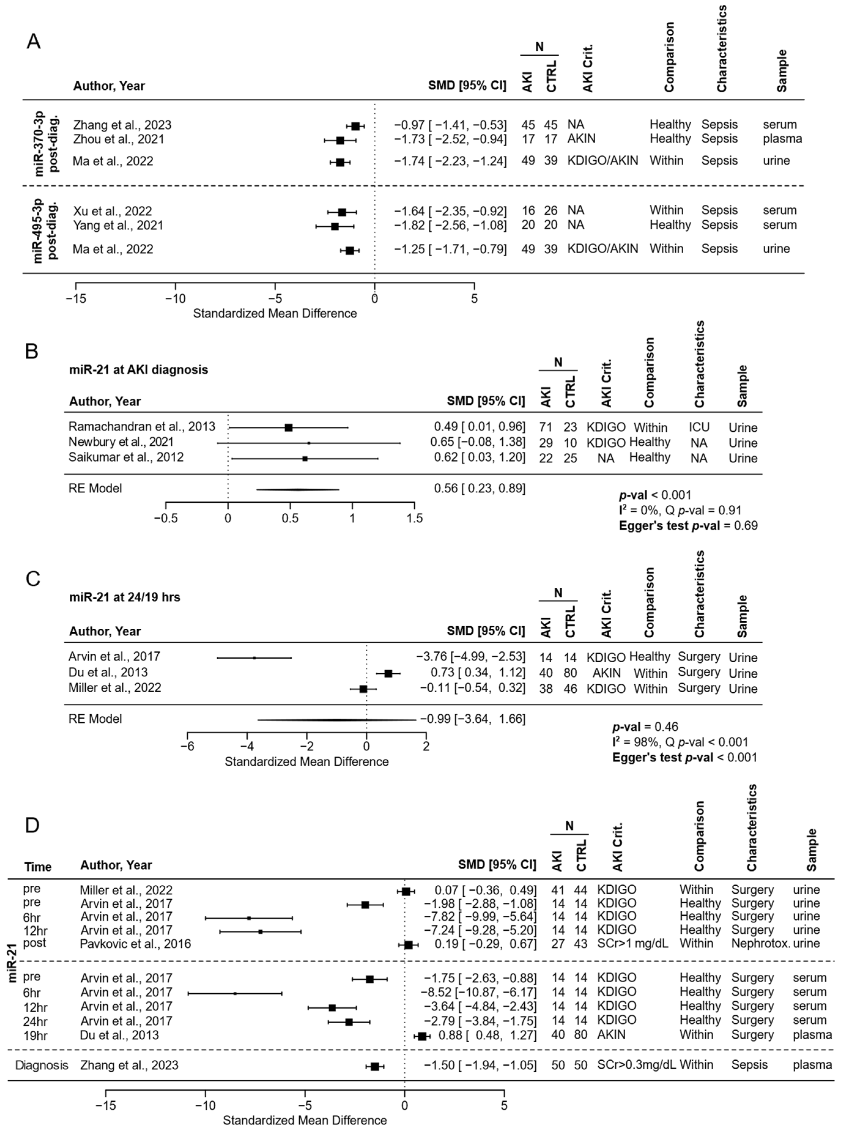 Biomedicines 12 01695 g004