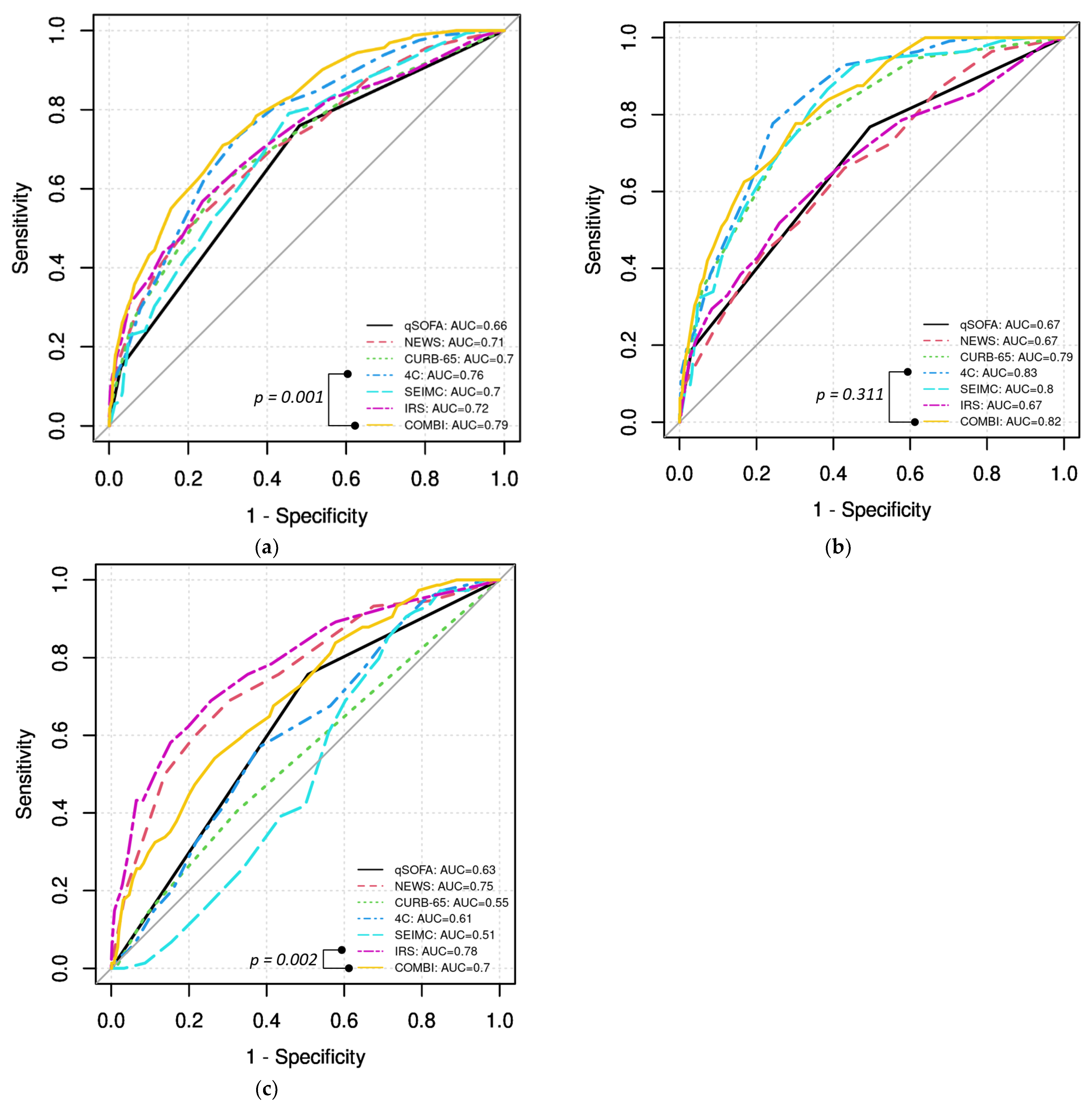 Biomedicines 12 01702 g001