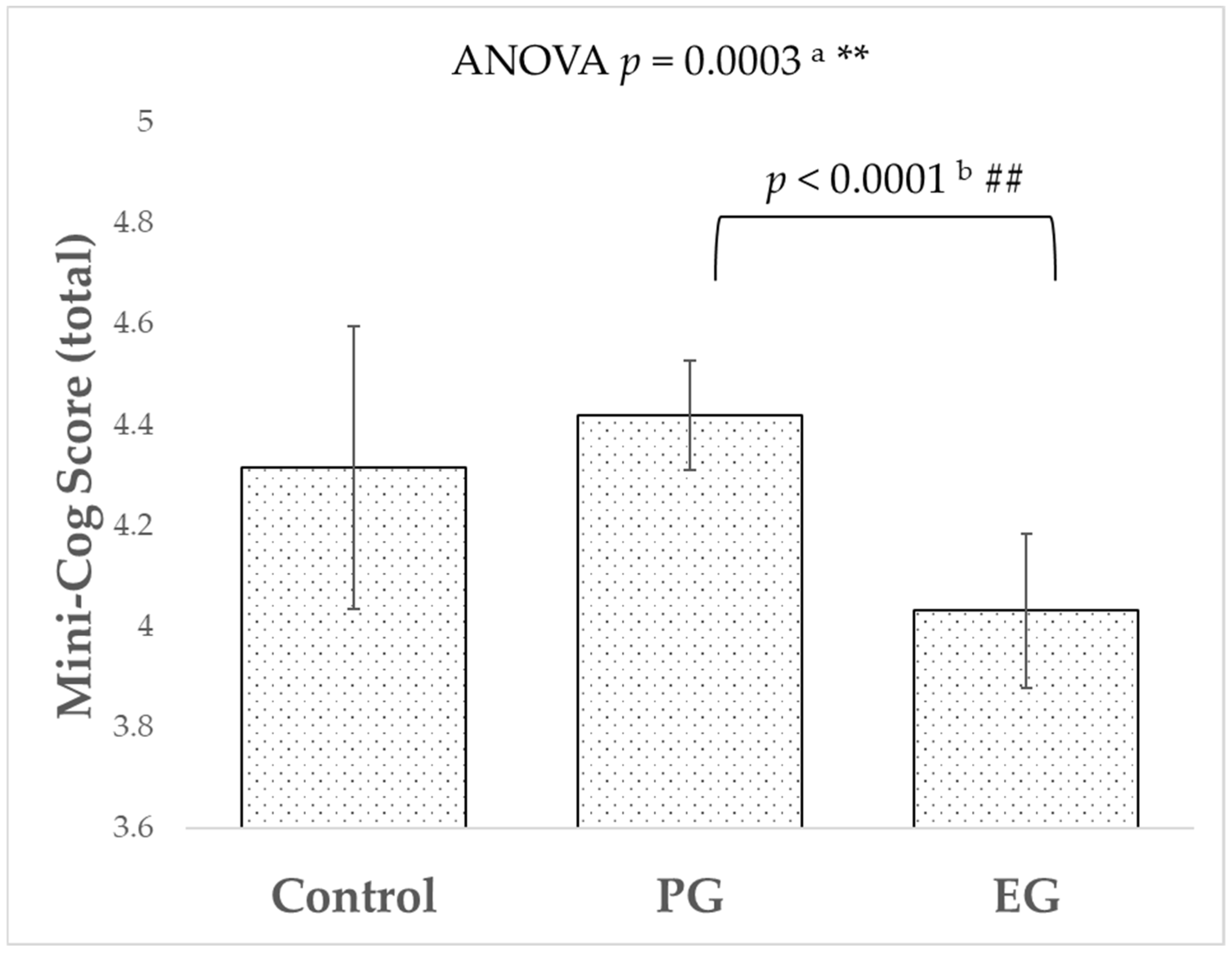 Biomedicines 12 01706 g001