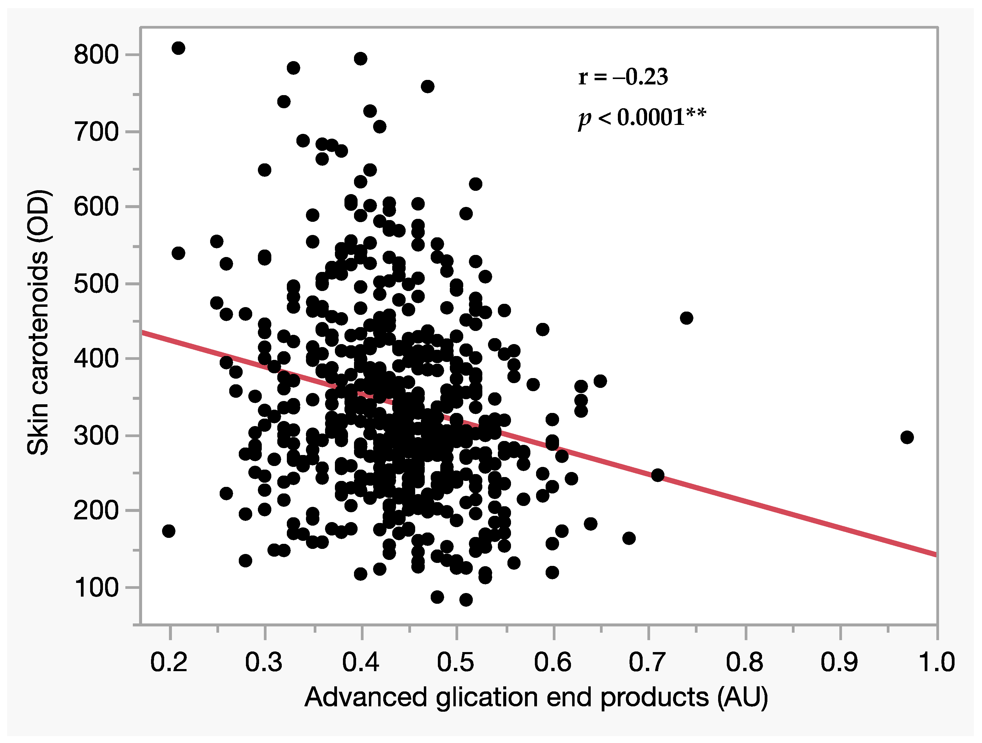 Biomedicines 12 01706 g002