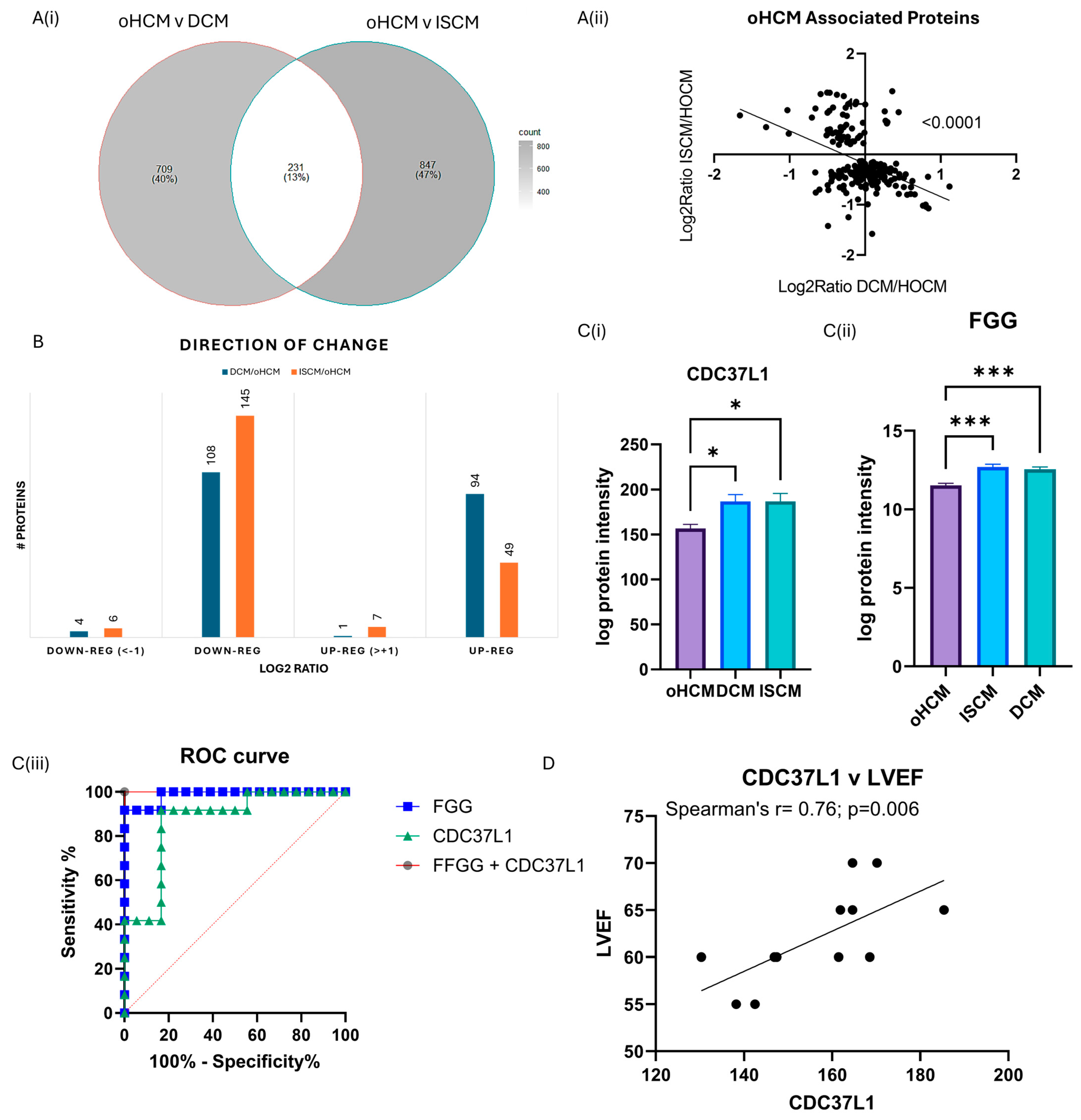 Biomedicines 12 01712 g004
