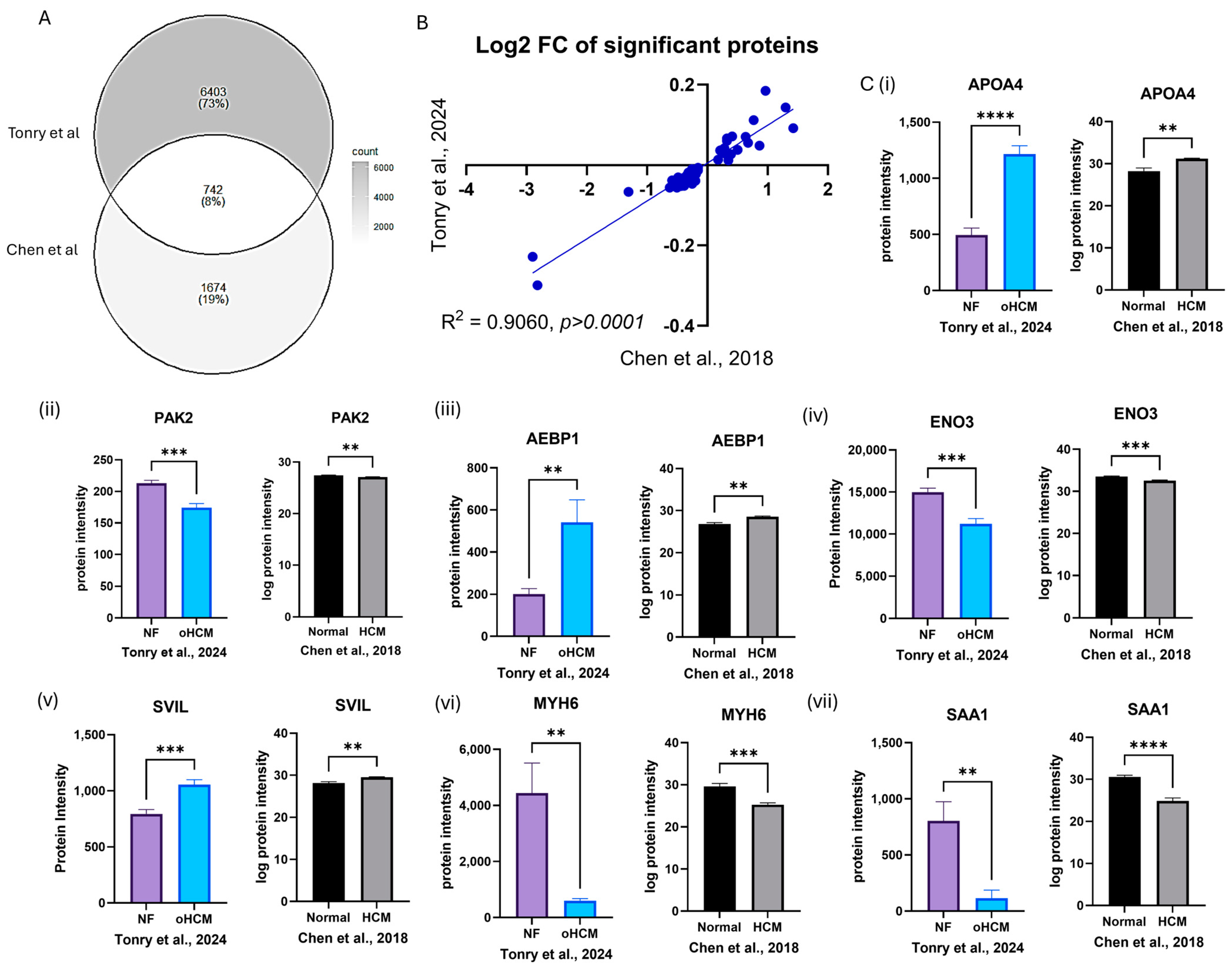 Biomedicines 12 01712 g005