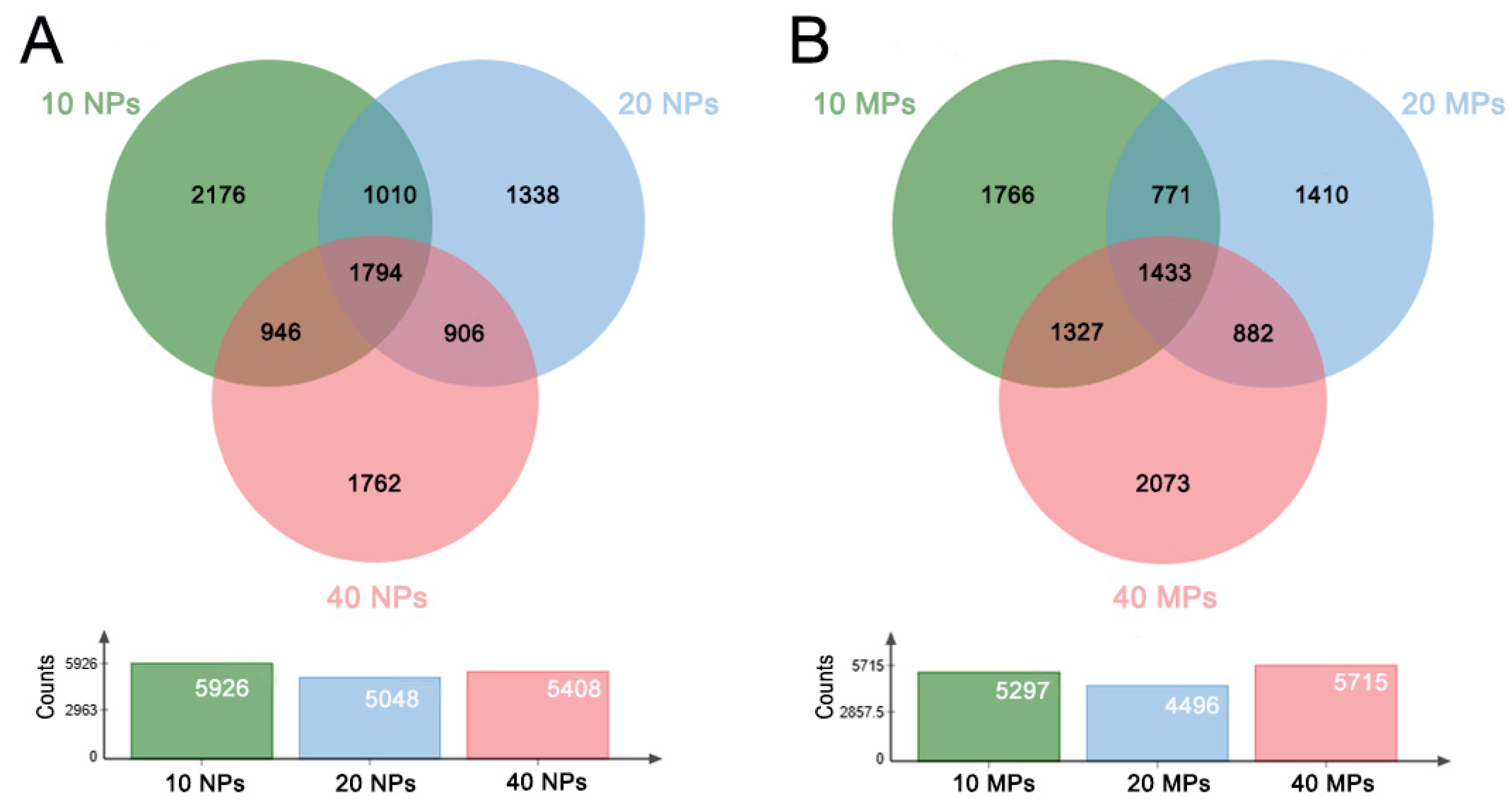 Biomedicines 12 01714 g003