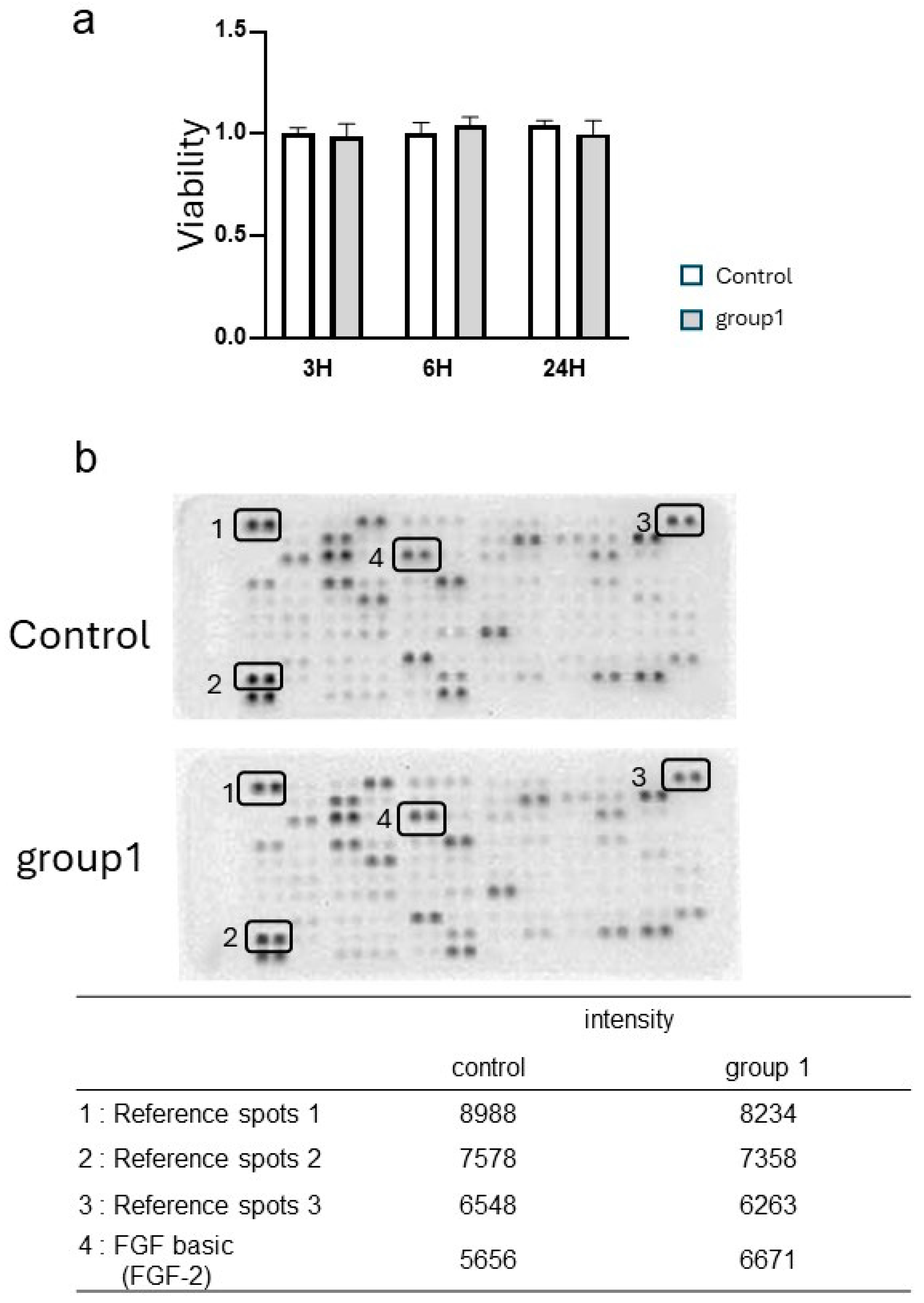 Biomedicines 12 01727 g002