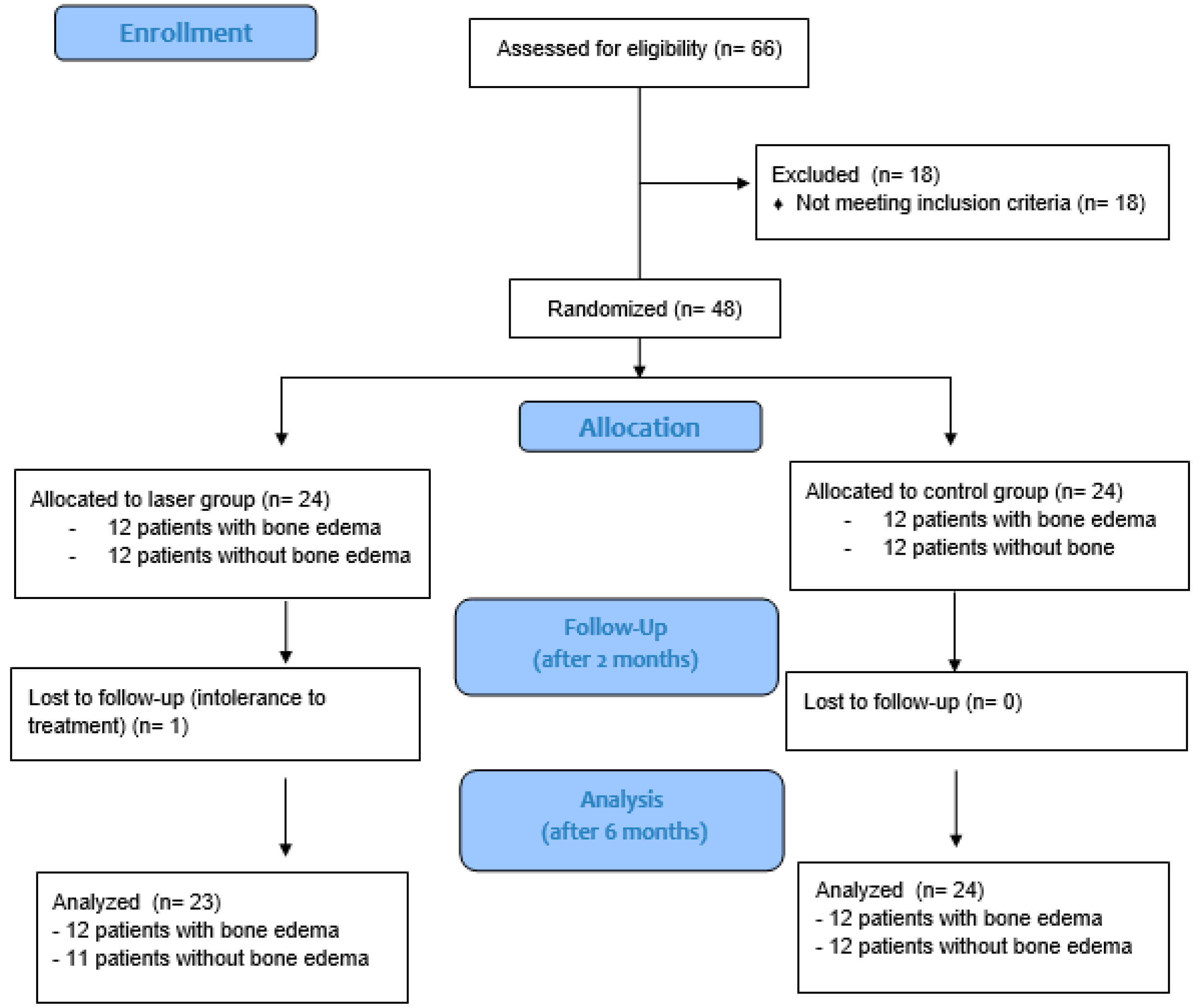 Biomedicines 12 01729 g002