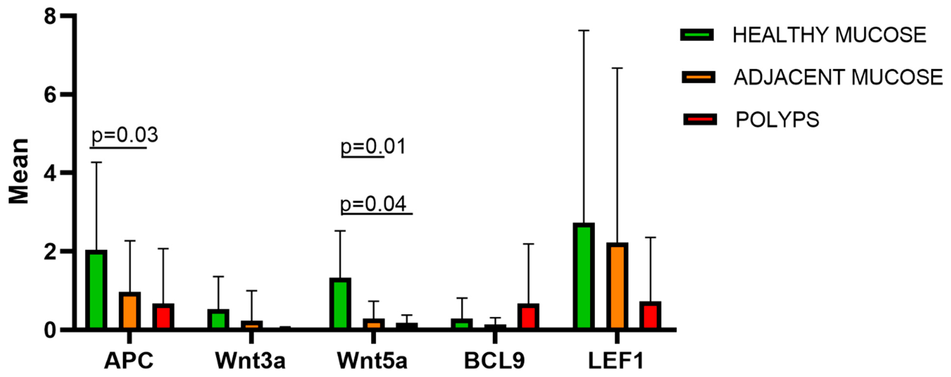 Biomedicines 12 01730 g001 Biomedicines 12 01730 g001