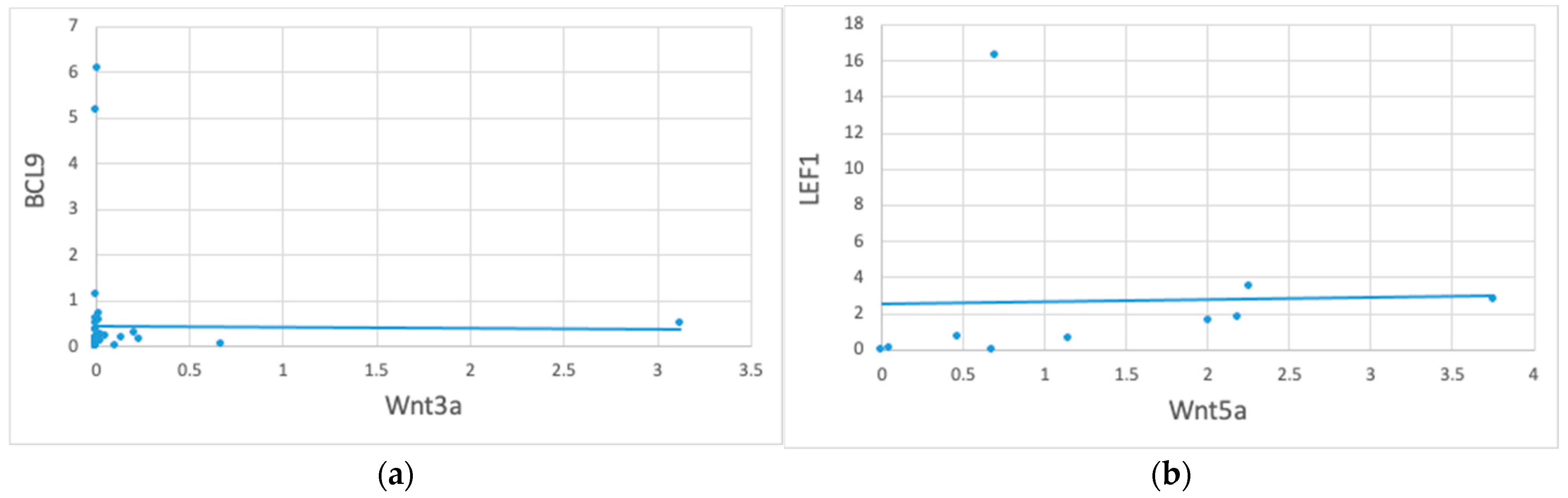 Biomedicines 12 01730 g002 Biomedicines 12 01730 g002