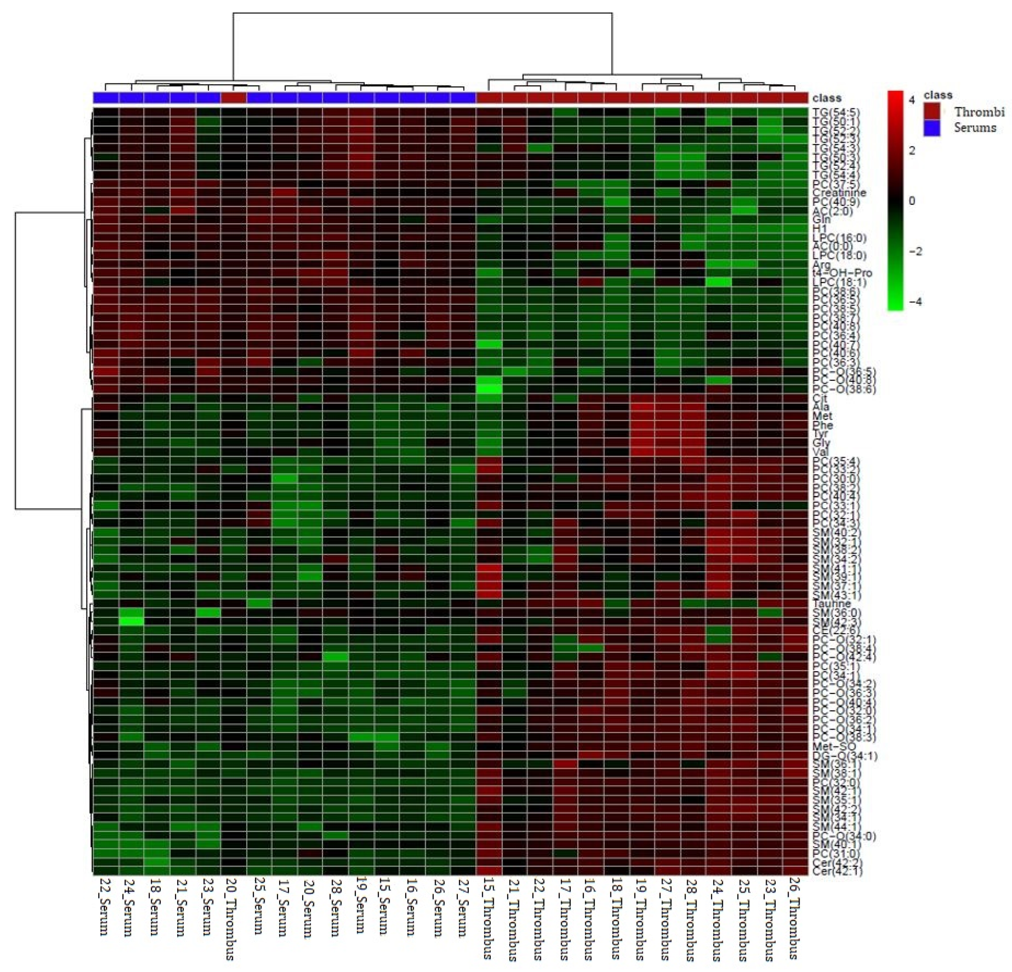Biomedicines 12 01731 g005