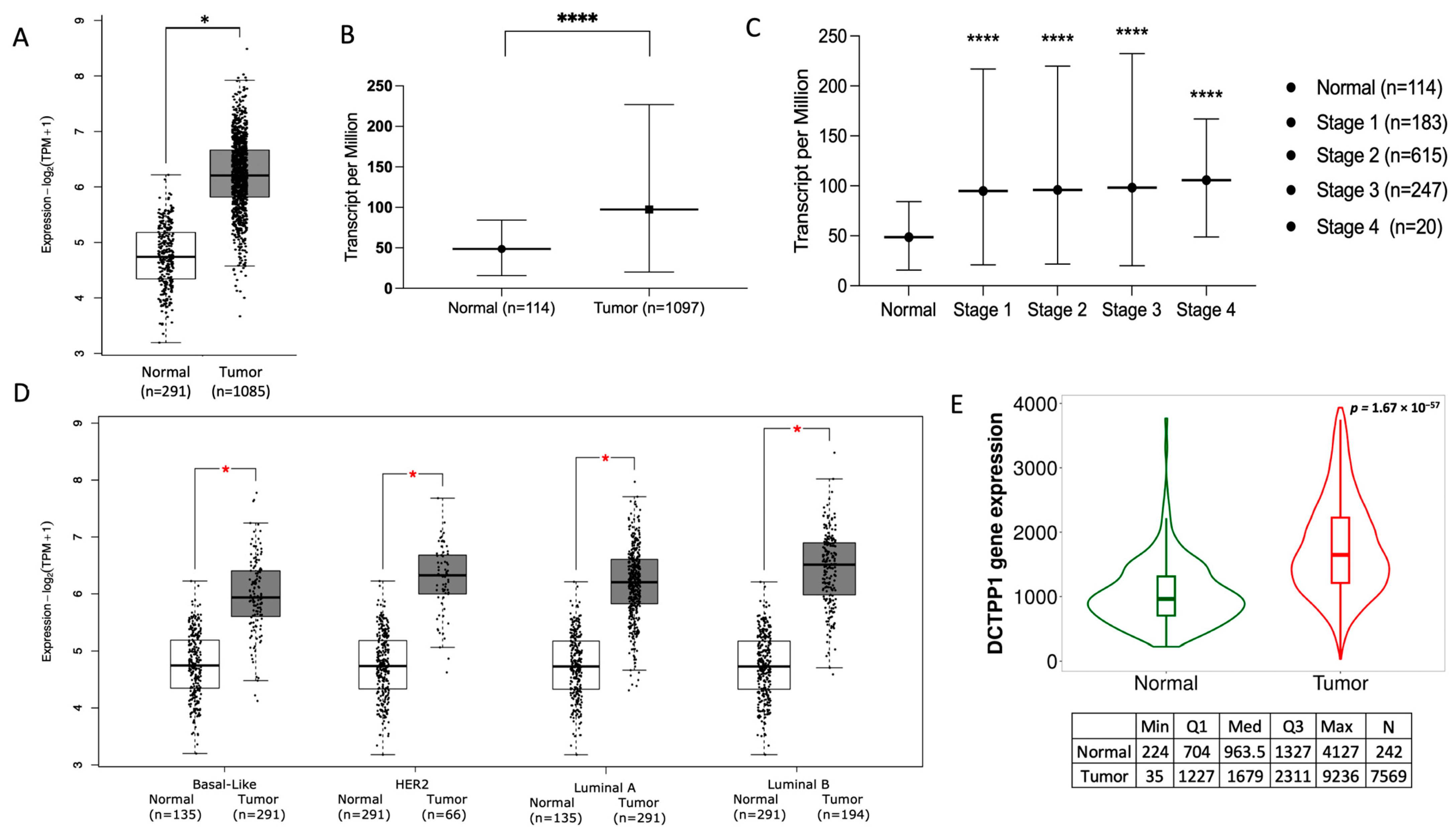 Biomedicines 12 01732 g002