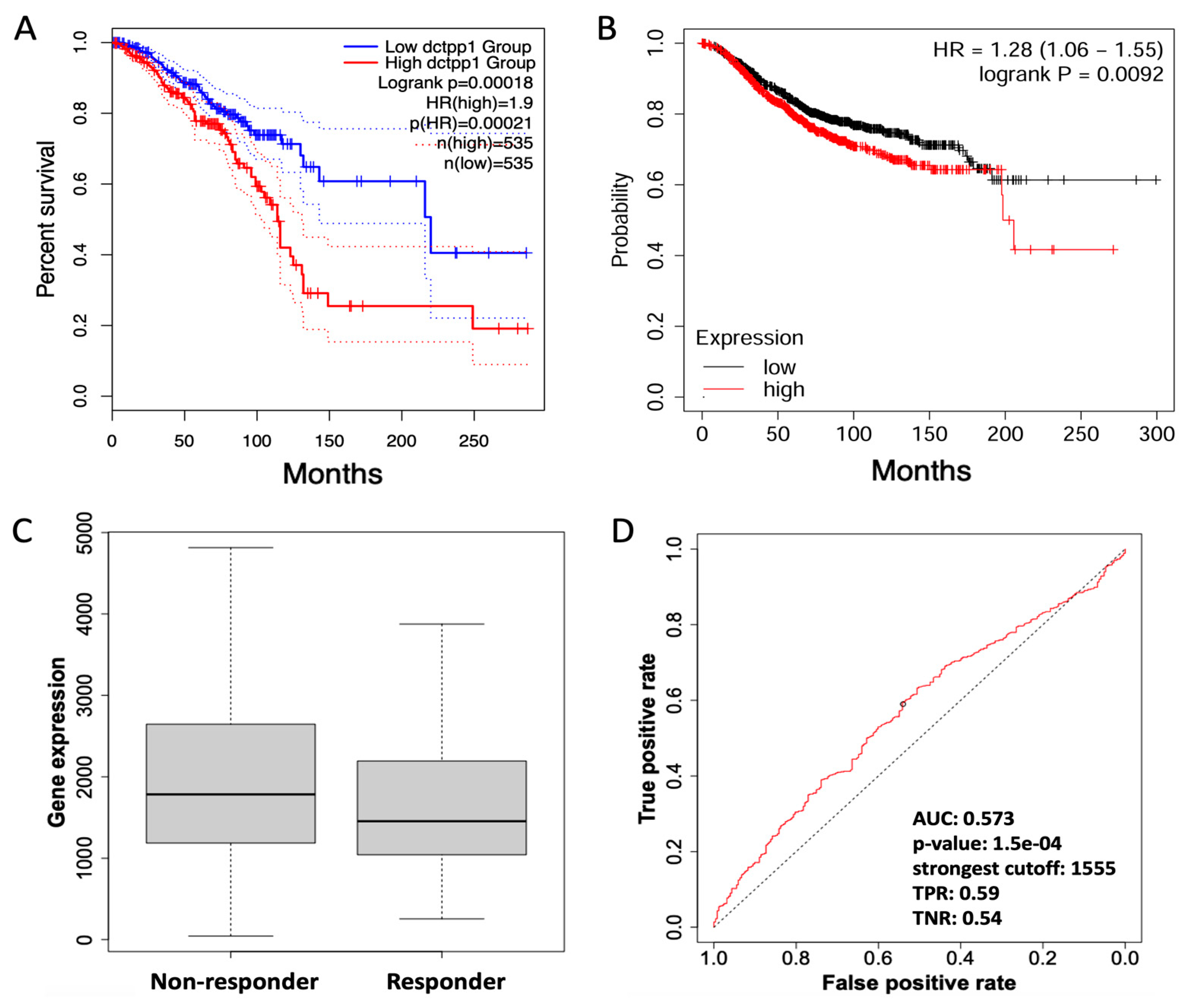 Biomedicines 12 01732 g005