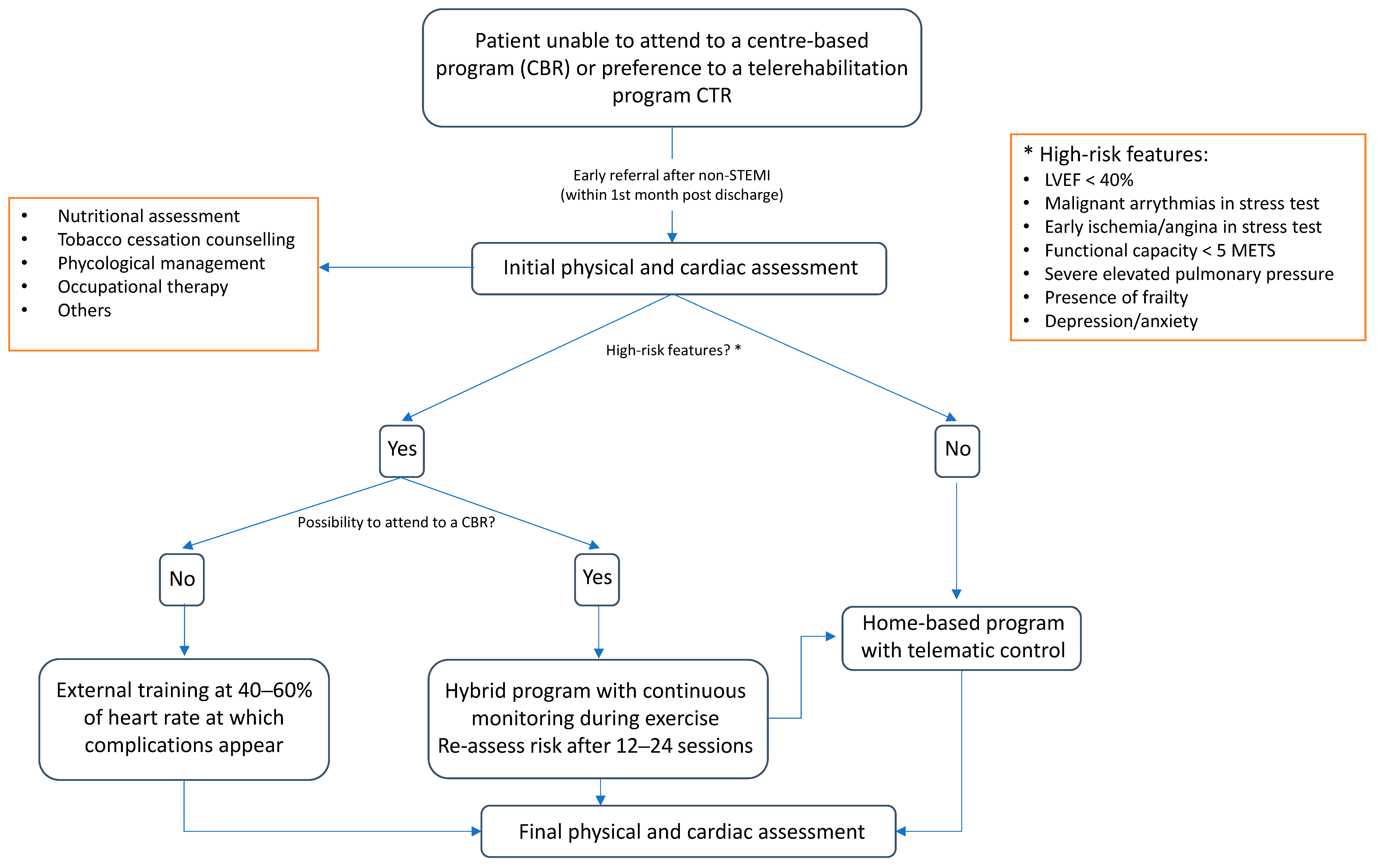Biomedicines 12 01736 g004