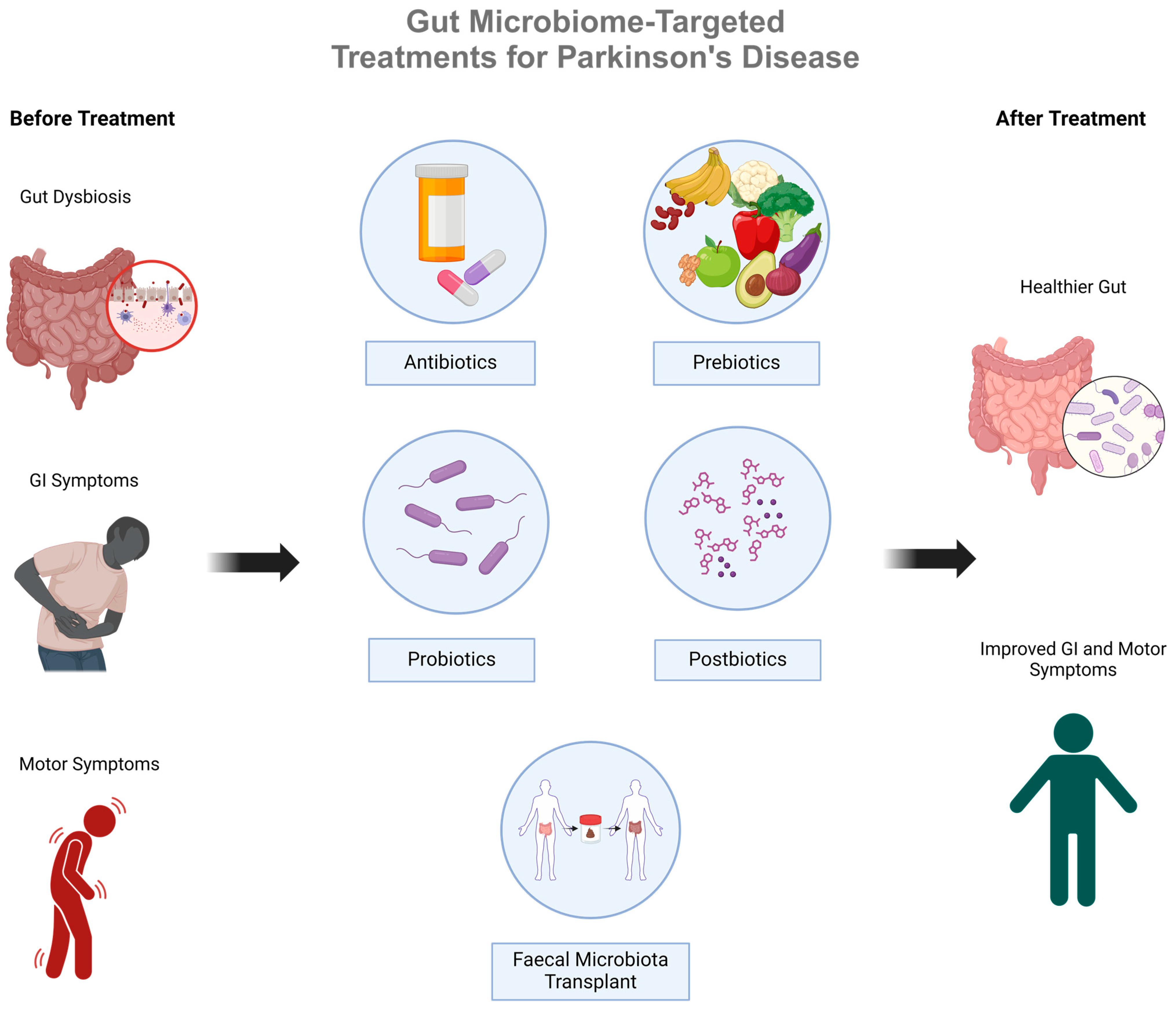 Biomedicines 12 01738 g003