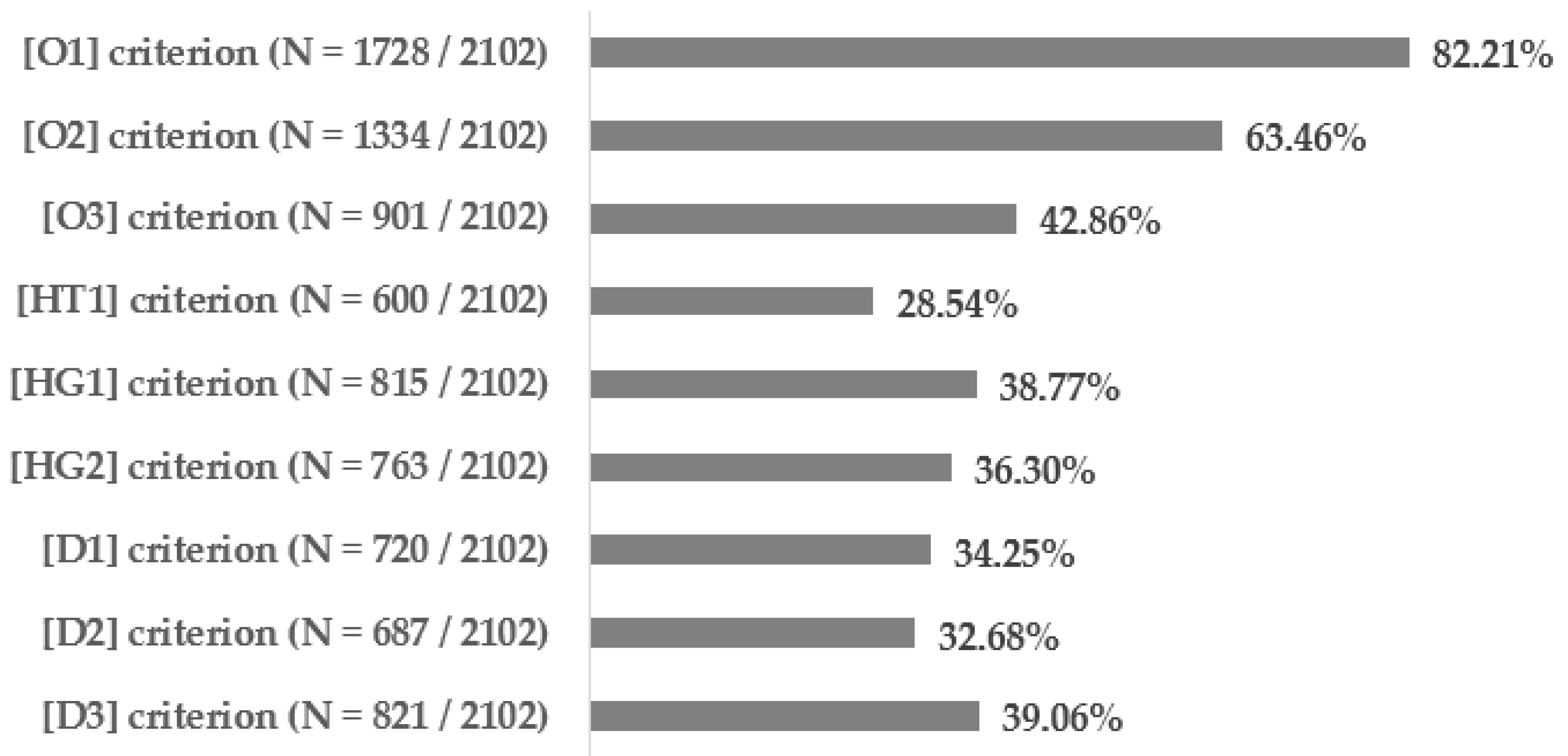 Biomedicines 12 01739 g001