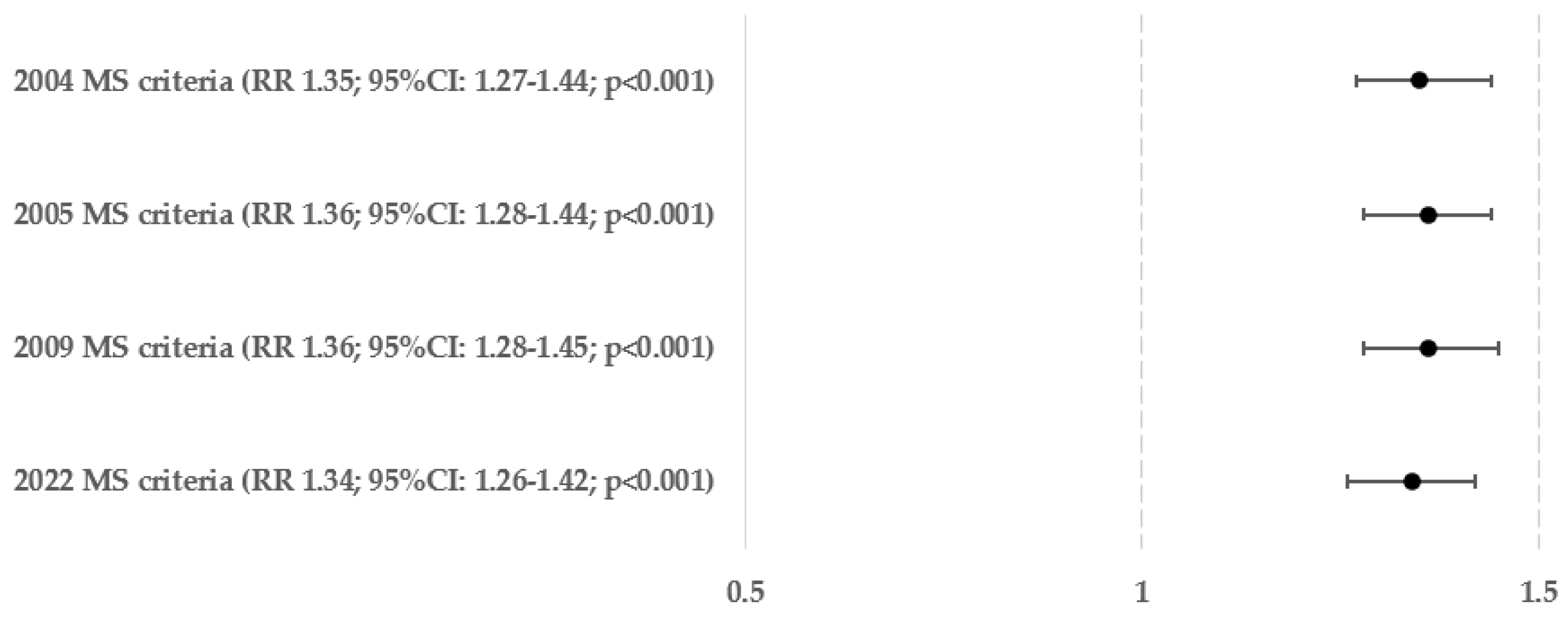 Biomedicines 12 01739 g003
