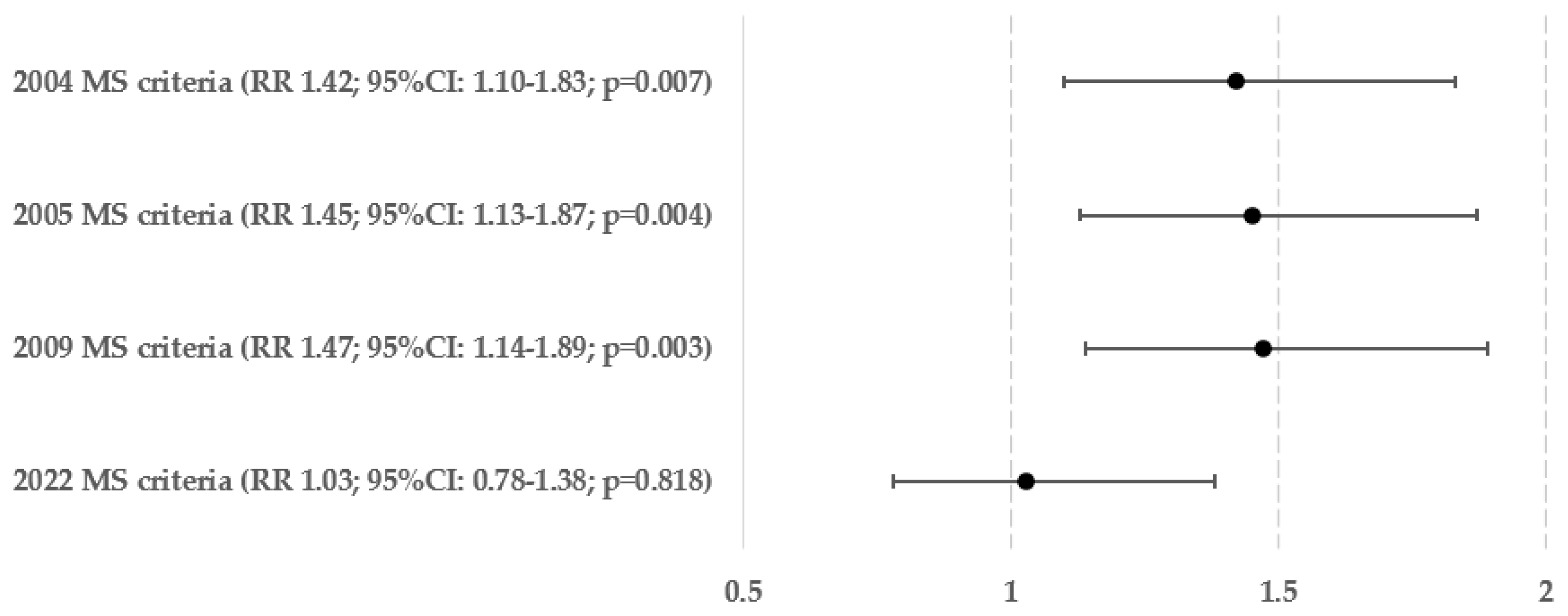 Biomedicines 12 01739 g004