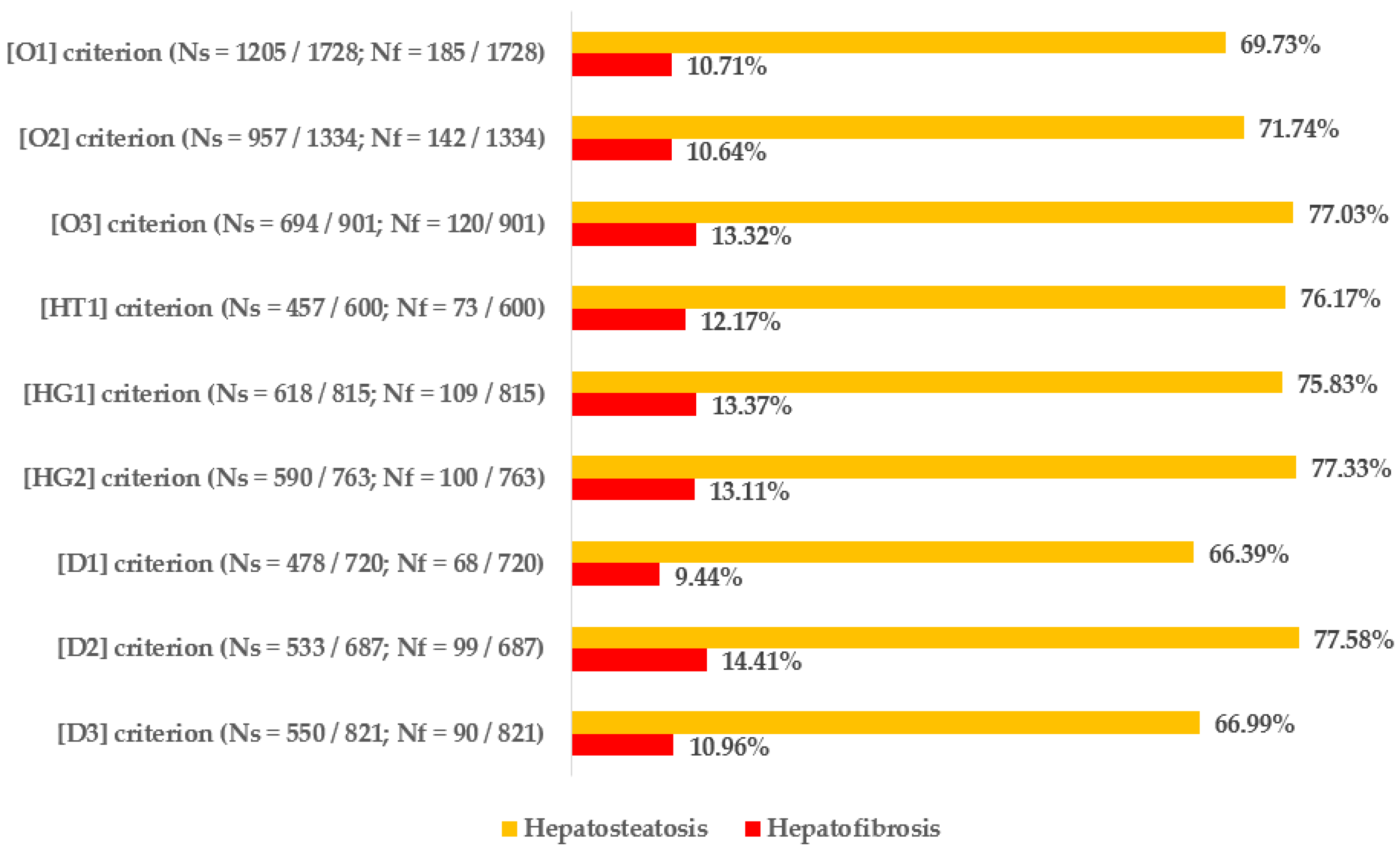 Biomedicines 12 01739 g005