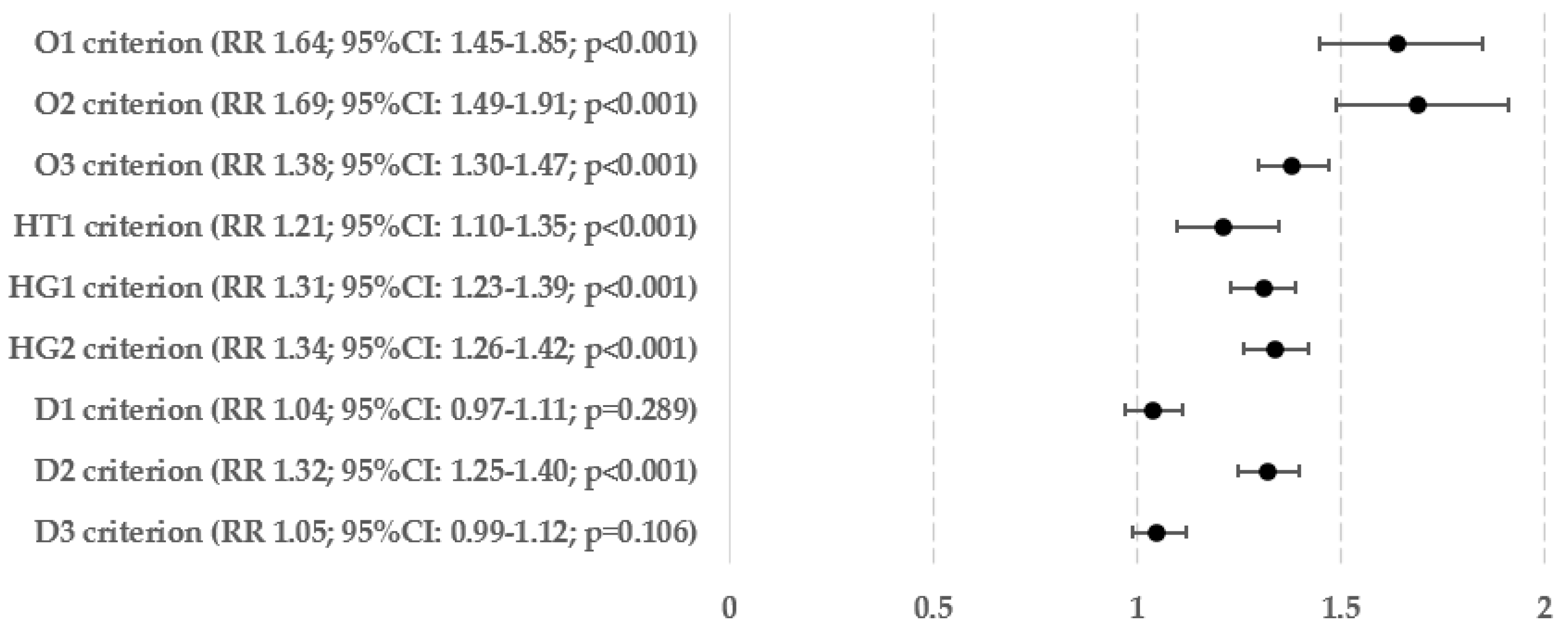 Biomedicines 12 01739 g006