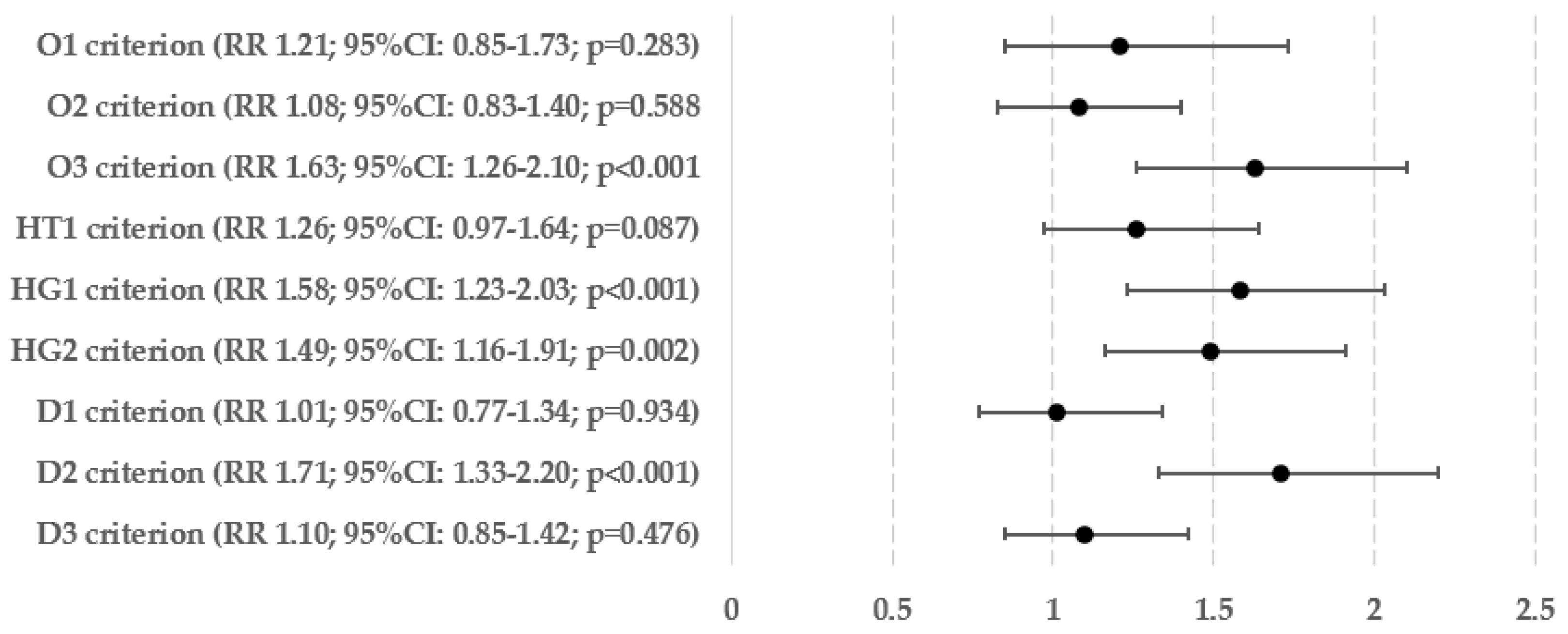Biomedicines 12 01739 g007
